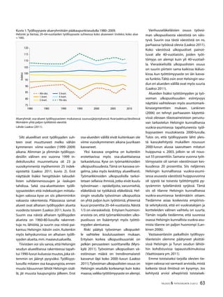 63TALOUS & YHTEISKUNTA 3l
2012
Silti alueelliset erot työllisyyden suh-
teen ovat muuttuneet melko vähän
kymmenen viime vuoden (1999–2009)
aikana. Alimman ja ylimmän työllisyys-
desiilin välinen ero vuonna 1999 in-
deksiluvuiksi muunnettuna oli 23 ja
vuosikymmentä myöhemmin 25 indek-
sipistettä (Laakso 2011, kuvio 2). Erot
näyttävät lisäksi hengittävän taloudel-
listen suhdannenousujen ja -laskujen
tahdissa. Sekä osa-alueittaisten työlli-
syysasteiden että indeksoitujen mittalu-
kujen valossa kyse on siis pikemminkin
vakaasta rakenteesta. Pääasiassa samat
alueet ovat alhaisen työllisyyden alueita
vuodesta toiseen (Laakso 2011, kuvio 3).
Suurin osa näistä alhaisen työllisyyden
alueista on 1960-80-luvuilla rakennet-
tuja ns. lähiöitä, ja suurin osa niistä pai-
kantuu Helsingin itäisiin osiin. Kuitenkin
myös kehyskunnissa on alhaisen työlli-
syyden alueita,mm.maaseutualueilla.
Tiivistäen voi siis sanoa, että Helsingin
seudun alueellisessa rakenteessa tapah-
tui 1990-luvun kuluessa muutos,joka sit-
temmin on jäänyt pysyväksi. Työllisyys-
luvuilla mitaten osa kaupungista, ennen
muuta itäsuunnan lähiöt Helsingin sisäl-
lä, jäi muusta kaupungista jälkeen. Erot
osa-alueiden välillä eivät kuitenkaan ole
viime vuosikymmenen aikana juurikaan
kasvaneet.
Yksi kasvava ongelma on kuitenkin
erotettavissa myös osa-alueittaisessa
tarkastelussa. Kyse on työmarkkinoiden
ulkopuolisuudesta.Tämä on kasvava on-
gelma, joka myös keskittyy alueellisesti.
Työmarkkinoiden ulkopuolisilla tarkoi-
tetaan sellaisia ihmisiä, jotka eivät kuulu
työvoimaan – opiskelijoita, varusmiehiä,
eläkeläisiä tai työikäisiä eläkeläisiä. Hel-
singin seudulla työvoiman ulkopuolisia
on yhtä paljon kuin työttömiä, yhteensä
kuusi prosenttia 20–64-vuotiaista.Näistä
1/3 on vieraskielisiä. Erityisen huomion-
arvoista on, että työmarkkinoiden ulko-
puolisuus on lisääntynyt myös työttö-
myyden alentuessa.
Riski päätyä työvoiman ulkopuolel-
le vaihtelee koulutusasteen mukaan.
Erityisen korkea ulkopuolisuusriski on
pelkän perusasteen suorittaneilla (Myrs-
kylä 2011). Työvoiman ulkopuolisen vä-
estönosan määrä on trendinomaisesti
kasvanut läpi koko 2000–luvun (Laakso
2011).Työvoiman ulkopuolisten osuus on
Helsingin seudulla korkeampi kuin koko
maassa,vaikka työttömyysaste on alempi.
Vanhuuseläkeläisten osuus työvoi-
man ulkopuolisesta väestöstä on väis-
tyvä. Suurin osa tästä väestöstä on ns.
parhaassa työiässä olevia (Laakso 2011).
Koko väestössä ulkopuoliset painot-
tuvat alle 40-vuotiaisiin, joiden työt-
tömyys on alempi kuin yli 40-vuotiail-
la. Vieraskielisillä ulkopuolisten osuus
on suurin piirtein sama kaikissa ikäluo-
kissa, kun työttömyysaste on iän kasva-
va funktio.Tältä osin erot Helsingin seu-
dun eri alueiden välillä ovat myös suuria
(Laakso 2011).
Alueiden lisäksi työttömyyden ja työ-
voiman ulkopuolisuuden esiintyvyys
näyttäisi vaihtelevan myös asuntomark-
kinasegmenttien mukaan. Lankinen
(2006) on tehnyt parhaaseen käytettä-
vissä olevaan tilastoaineistoon perustu-
van tarkastelun Helsingin kunnallisessa
vuokra-asumisessa tapahtuneesta työl-
lisyysasteen muutoksesta 2000-luvulla.
Tulos on, että työllisyysaste lähti yleis-
tä kasvukehitystä mukaillen nousuun
2000-luvun alussa saavuttaen mitatun
huippunsa v. 2003, jolloin se oli nous-
sut 55 prosenttiin. Samana vuonna työt-
tömyysaste oli saman väestönosan kes-
kuudessa 20 prosenttia. Siis neljännes
Helsingin kunnallisessa vuokra-asumi-
sessa asuvasta väestöstä huippuvuonna
oli syystä tai toisesta työttömyyttä py-
syvämmin työelämästä syrjässä. Tämä
siis oli tilanne Helsingin kunnallisessa
vuokra-asumisessa keskimäärin ottaen.
Tiedämme asiaa koskevista empiirisis-
tä selvityksistä, että eri vuokratalojen ja
kortteleiden välinen vaihtelu on suurta.
Tämän nojalla tiedämme, että suuressa
osassa Helsingin kunnallista vuokra-asu-
mista tilanne on paljon huonompi (Lan-
kinen 2006).
Vastaavanlaisiin paikallisiin työllisyys-
tilanteisiin olemme päätyneet yksittäi-
sissä Helsingin ja Turun seudun lähiöi-
hin kohdistuvissa tapaustutkimuksissa
(Vaattovaara ym.2011).
Emme toistaiseksi tarjolla olevien tie-
tojen valossa voi varmasti arvioida,mistä
kaikesta tässä ilmiössä on kysymys. Jos
kehitystä arvioi aihepiiristä toistaisek-
Kuvio 1.Työllisyysaste alueryhmittäin pääkaupunkiseudulla 1980–2009.
Helsinki ja Vantaa, 20–64-vuotiaiden työllisyysaste suhteessa koko alueeseen (indeksi, koko alue
= 100).
Alueryhmät: osa-alueet työllisyysasteen mukaisessa suuruusjärjestyksessä. Kvartaaleissa/desiileissä
likimäärin yhtä paljon työikäistä väestöä.
Lähde:Laakso (2011).
120
115
110
105
100
95
90
85
80
75
1980 1985 1990 1995 2000 2005 2010
Alin des.
1.kvart.
2.kvart.
3.kvart.
4.kvart.
Ylin des.
Indeksi
 