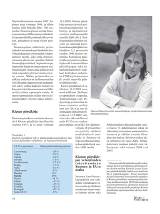 10
hityskonferenssissa vuonna 1992. So-
pimus astui voimaan 1994, ja siihen
kuuluu tällä hetkellä lähes 190 osa-
puolta. Ilmastosopimus asettaa ilmas-
tonmuutoksen hillitsemiseen tähtäävil-
le kansainvälisille pyrkimyksille tavoit-
teet, periaatteet ja muut yleiset puit-
teet.
Ilmastosopimus määrittelee perim-
mäiseksi tavoitteekseen ilmakehän kas-
vihuonekaasujen pitoisuuden vakaut-
tamisen tasolle, joka estää ihmistoi-
minnasta aiheutuvat vaaralliset häiriöt
ilmastojärjestelmässä. Sopimuksen pe-
riaatteisiin kuuluvat muun muassa teol-
lisuusmaiden vastuu ottaa johtava rooli
sekä osapuolien yhteiset mutta eriyte-
tyt vastuut. Näiden periaatteiden on
tulkittu tarkoittavan teollisuusmaiden
velvollisuutta ottaa prosessin ensimmäi-
nen askel, vaikka kaikkien maiden on
käynnistettävä ilmastonmuutosta hillit-
seviä ja siihen sopeuttavia toimia. Il-
mastosopimukseen sisältyy myös teol-
lisuusmaiden velvoite tukea kehitys-
maita.
Kioton pöytäkirja
Ilmastosopimuksen tavoitteita täsmen-
tävä Kioton pöytäkirja hyväksyttiin
vuonna 1997, ja se astui voimaan
16.2.2005. Kioton pöytä-
kirja asettaa sitovia kasvi-
huonekaasupäästöjen vä-
hennys- ja rajoittamisvel-
voitteita teollisuusmaille
vuosille 2008–2012. Teol-
lisuusmaiden yhteinen vel-
voite on vähentää kasvi-
huonekaasupäästöjään kes-
kimäärin 5,2 prosenttia
vuoden 1990 tasoon ver-
rattuna. Kotimaisia pääs-
tövähennystoimia voidaan
täydentää kansainvälisen
päästökaupan sekä ns.
hankemekanismien (puh-
taan kehityksen mekanis-
mi CDM ja yhteistoteutus
JI) avulla saatavilla pääs-
tövähennyksillä2
.
Kioton pöytäkirjan on ra-
tifioinut 16.9.2005 men-
nessä kaikkiaan 156 ilmas-
tosopimuksen osapuolta.
Teollisuusmaat ovat Yh-
dysvaltoja ja Australiaa lu-
kuun ottamatta ratifioi-
neet sen. EU:n ja sen jä-
senmaiden ratifioinnin yh-
teydessä 31.5.2002 vah-
vistettiin oikeudellisesti
myös EU15:n ns. taakan-
jakosopimus, jossa EU15:n vähennys-
velvoite (8 prosenttia)
on jyvitetty edelleen
maakohtaisesti (tau-
lukko 1). Suomen vel-
voite on pitää kasvihuo-
nekaasupäästönsä vuo-
den 1990 tasolla.
Kioton pöytäkir-
jan velvoitteiden
toteuttaminen
Suomen ja EU:n
osalta
Suomen kasvihuone-
kaasupäästöt ovat vaih-
delleet voimakkaasti vii-
me vuosina ja ylittäneet
tavoiteuran muun muas-
sa kylmien talvien sekä
Pohjoismaiden vähäsateisuuden vuok-
si (kuvio 1). Jälkimmäinen tekijä on
vähentänyt vesivoiman saatavuutta ko-
timaassa ja sähkön tuontia Skan-
dinavian maista. Erityisen vaikea täs-
sä suhteessa oli vuosi 2003. Ennak-
kotietojen mukaan päästöt ovat vä-
hentyneet sekä vuonna 2004 että
2005.
2
Kansainväliselläpäästökaupallatarkoi-
tetaan Kioton pöytäkirjan sopimuspuoli-
na olevien maiden käymää suoraa kaup-
paapäästökiintiöillä(mikäoneriasiakuin
EU:n päästökauppa). JI:ssä tuotetaan
päästövähenemiä toteuttamalla projekte-
ja Kioton pöytäkirjan sopimuspuolina ole-
vissateollisuusmaissa.CDM:ssätuotetaan
päästövähenemiä ja edistetään kestävää
kehitystä toteuttamalla projekteja Kioton
pöytäkirjan sopimuspuolina olevissa kehi-
tysmaissa.
Hanne Siikavirta toimii suunnittelijana ympäristöministeriön
ilmastoprojektissa.
Taulukko 1.
Kioton pöytäkirja: EU:n taakanjakkosopimuksen mu-
kaiset päästöjen vähennys- ja rajoitusvelvoitteet.
EU15:n jäsenmaa Maan päästövähennysvelvoite
Luxemburg -28 %
Saksa -21 %
Tansla -21 %
Itävalta -13 %
Iso-Britannia -12,5 %
Belgia -7,5 %
Italia -6,5 %
Alankomaat -6 %
Ranska 0%
Suomi 0 %
Ruotsi +4 %
Irlanti +13 %
Espanja +15 %
Kreikka +25 %
Portugali +27 %
Koko EU15 -8 %
 