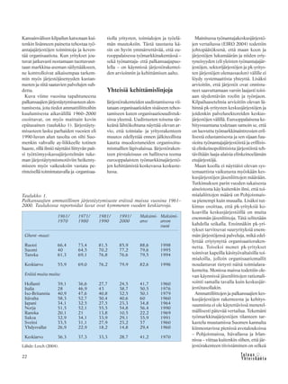 22
Kansainvälisen kilpailun katsotaan kui-
tenkin lisänneen painetta tehostaa työ-
antajajärjestöjen toimintoja ja keven-
tää organisaatiota. Kun yritykset jou-
tuvat jatkuvasti nostamaan tuottavuut-
taan markkina-aseman säilyttääkseen,
ne kontrolloivat aikaisempaa tarkem-
min myös järjestöjäsenyyden kustan-
nusten ja siitä saatavien palvelujen suh-
detta.
Kuva viime vuosina tapahtuneesta
palkansaajien järjestäytymisasteen alen-
tumisesta, jota tiedot ammattiliittoihin
kuulumisesta aikavälillä 1960–2000
osoittavat, on myös maittain kovin
epätasainen (taulukko 1). Järjestäyty-
misasteen lasku parhaiden vuosien eli
1990-luvun alun tasolta on silti Suo-
menkin vahvalle ay-liikkeelle totinen
haaste, sillä ilmiö näyttäisi liittyvän pait-
si työttömyyskassajärjestelmän tuke-
man järjestäytymismotiiviin heikenty-
miseen myös vaikeuksiin vastata pe-
rinteisellä toimintatavalla ja -organisaa-
tiolla yritysten, toimialojen ja työelä-
män muutoksiin. Tästä taustasta kä-
sin on hyvin ymmärrettävää, että eu-
rooppalaisessa työmarkkinakentässä –
sekä työnantaja- että palkansaajapuo-
lella – on käynnissä järjestörakentei-
den arvioinnin ja kehittämisen aalto.
Yhteisiä kehittämislinjoja
Järjestörakenteiden uudistamisessa vii-
tataan organisaatioiden sisäiseen tehos-
tamiseen kuten organisaatiouudistuk-
sissa yleensä. Uudistusten toisena tär-
keänä lähtökohtana näyttää olevan ar-
vio, että toimiala- ja yritysrakenteen
muutos edellyttää ennen jälkiteollista
kautta muodostuneiden organisoitu-
mismallien läpivalaisua. Järjestöraken-
teen pirstaleisuus on hallitseva teema
eurooppalaisten työmarkkinajärjestö-
jen kehittämistä koskevassa keskuste-
lussa.
Mainitussa työnantajakeskusjärjestö-
jen vertailussa (EIRO 2004) todettiin
johtopäätöksenä, että maan koon ja
järjestöjen lukumäärän ja niiden eriy-
tyneisyyden (eli yleisten työnantajajär-
jestöjen, sektorijärjestöjen ja pk-yritys-
ten järjestöjen olemassaolon) välille ei
löydy systemaattista yhteyttä. Lisäksi
arvioitiin, että järjestöt ovat onnistu-
neet saavuttamaan varsin laajasti toisi-
aan täydentävän roolin ja työnjaon.
Kilpailuasetelmia arvioitiin olevan lä-
hinnä pk-yritysten keskusjärjestöjen ja
joidenkin palvelusektoreiden keskus-
järjestöjen välillä. Eurooppalaisena ke-
hityssuuntana todetaan samoin se, että
on luovuttu työmarkkinaintressien eril-
lisestä edustamisesta ja sen sijaan fuu-
sioitu työnantajajärjestöistä ja erillisis-
tä elinkeinopoliittisista järjestöistä teh-
täviltään laaja-alaisia elinkeinoelämän
etujärjestöjä.
Maan koolla ei näyttäisi olevan sys-
temaattista vaikutusta myöskään kes-
kusjärjestöjen jäsenliittojen määrään.
Tutkimuksen parin vuoden takaisesta
aineistosta käy kuitenkin ilmi, että toi-
mialaliittojen määrä on Pohjoismais-
sa pienempi kuin muualla. Lisäksi tut-
kimus osoittaa, että pk-yrityksiä ko-
koavilla keskusjärjestöillä on muita
enemmän jäsenliittoja. Tätä selitetään
kahdella seikalla. Ensinnäkin pk-yri-
tykset tarvitsevat suuryrityksiä enem-
män järjestöjensä palveluja, mikä edel-
lyttää eriytynyttä organisaatioraken-
netta. Toiseksi monet pk-yritykset
toimivat kapeilla käsityövaltaisilla toi-
mialoilla, jolloin organisaatiomallit
noudattavat tietysti näitä toimialara-
kenteita. Monissa maissa todettiin ole-
van käynnissä jäsenliittojen rationali-
sointi samalla tavalla kuin keskusjär-
jestötasollakin.
Ammattiliittojen ja palkansaajien kes-
kusjärjestöjen rakenteesta ja kehitys-
suunnista ei ole käytettävissä menetel-
mällisesti pätevää vertailua. Tekemäni
työmarkkinajärjestöjen tilanteen tar-
kastelu muutamissa Suomen kannalta
kiinnostavissa pienissä avotalouksissa
– Pohjoismaissa, Itävallassa ja Irlan-
nissa – viittaa kuitenkin siihen, että jär-
jestörakenteen tiivistäminen on selkeäLähde: Lesch (2004).
Taulukko 1.
Palkansaajien ammatillinen järjestäytymisaste eräissä maissa vuosina 1961–
2000. Taulukossa raportoidut luvut ovat kymmenen vuoden keskiarvoja.
1961/ 1971/ 1981/ 1991/ Maksimi- Maksimi-
1970 1980 1990 2000 arvo arvon
vuosi
Ghent -maat:
Ruotsi 66,4 73,4 81,5 85,9 88,6 1998
Suomi 40 64,5 70,2 77,2 79,6 1995
Tanska 61,3 69,1 76,8 76,6 79,5 1994
Keskiarvo 55,9 69,0 76,2 79,9 82,6 1996
Eräitä muita maita:
Hollanti 39,1 36,6 27,7 24,5 41,7 1960
Italia 28 46,9 43 38,7 50,5 1976
Iso-Britannia 40,9 47,6 40,8 32,5 50,1 1979
Itävalta 58,3 52,7 50,4 40,6 60 1960
Japani 34,1 32,5 27,5 23,3 34,8 1964
Norja 51,5 52,1 55,5 54,8 56,4 1990
Ranska 20,1 21 13,8 10,5 22,2 1969
Saksa 32,9 34,1 33,9 29,1 35,9 1991
Sveitsi 33,5 31,1 27,9 23,2 37 1960
Yhdysvallat 26,9 22,9 18,2 14,8 29,4 1960
Keskiarvo 36,3 37,3 33,3 28,7 41,2 1970
 