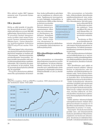 28
EK:n piirissä vuoden 2007 loppuun
mennessä noin 25 prosentin kustan-
nusten säästö.
EK:n jäsenistö
EK:lla on tällä hetkellä 43 jäsenliit-
toa. Jäsenyrityksiä on noin 15 000, ja
niiden palveluksessa on noin 900 000
palkansaajaa. Jäsenyritykset tuottavat
70 prosenttia Suomen kansantuot-
teesta, ja niiden vienti vastaa 95 pro-
senttia Suomen kokonaisviennistä.
Oheinen kuvio 1 kertoo jäsenyritys-
ten henkilöstömäärän kehityksen
STK/TT:ssä ja PT:ssä vuosina 1918–
2004.
EK kattaa laajasti koko yritystoimin-
nan pienistä hoivapalveluyrityksistä ja
järjestöistä kauppaan ja muuhun pal-
velutoimintaan, rakennustoimintaan,
metsäteollisuuden konserneihin, ras-
kaan metallin masuuneihin sekä tieto-
ja telekommunikaatioalojen maailman-
vaikuttajiin. EK:n jäsenistä ylivoimai-
nen enemmistö on pk-yrityksiä. Noin
97 prosenttia jäsenyrityksistä työllistää
alle 50 työntekijää.
TT:n ja PT:n jäsenyritysten näkökul-
masta EK:n perustaminen oli luonnol-
lista, koska teollisuuden ja palvelujen
raja on madaltunut ja valtaosin pois-
tunut. Tapahtuneessa konvergenssis-
sa myös kahtiajako kotimarkkina- ja
vientiyritysten välillä on lähes hävinnyt
ja yhteisten tavoitteiden
intressit yhdentyneet.
Palvelutuotannon ja ta-
varantuotannon väliset
rajat ovat verkottunees-
sa yhteiskunnassa ma-
daltuneet. Kumpikaan
ei tule toimeen ilman
toista. Nämä tekijät
ovat edesauttaneet ja
puoltaneet jäsenyritysten näkökulmas-
ta työnantajien järjestörakenteen uu-
delleenryhmittymistä.
EK:n jäsenliittojen uudelleen-
ryhmitys
EK:n perustaminen on työnantajien
järjestörakenteen muutoksessa merkit-
tävä tapahtuma. Se kokoaa elinkeino-
elämän voimavarat. Se luo keskusliit-
totasolla myös mahdollisuudet tehok-
kaampaan ja selkeämpään toimintaan.
Elinkeinoelämällä on yksi ja yhtenäi-
nen ääni.
EK:n perustaminen on kuitenkin
koko elinkeinoelämän järjestökentän
uudelleenryhmityksessä vasta ensim-
mäinen askel. Seuraava askel koskee
EK:n liittorakennetta. Sitä tulisi muut-
taa ja selkeyttää EK:lle
hyväksyttyjen tavoittei-
den mukaisesti. Vasta
sen jälkeen EK, joka on
myös liittojen liitto, vir-
taviivaistuu asetettujen
tavoitteiden mukaisek-
si.
Tavoitteena on EK:n
ja sen jäsenliittojen yh-
teistyön tehostaminen sekä aiempaa
vahvempien liittokokonaisuuksien ai-
kaansaaminen. Ne lisäävät kustannus-
tehokkuutta ja parantavat jäsenyritys-
ten palveluja.
EK:n jäsenliittorakenteen kehittämi-
sen peruslähtökohtana on se, ettei toi-
minnassa erotella työmarkkinapoliittis-
ta ja elinkeinopoliittista edunvalvontaa.
Ne muodostavat yhtenäisen kokonai-
suuden.
EK:n jäsenliittojen suuri määrä on
seurausta monesta tekijästä. Valtaosa
liitoista on järjestäytynyt sekä työ-
markkina- että elinkeinopoliittisen toi-
minnan osalta. Varsin monissa liitois-
sa toimialakohtainen järjestäytyminen
on kuitenkin EK:n tavoiterakenteen
näkökulmasta katsoen keskeneräinen.
Uuden keskusjärjestön rakennetta
selvittänyt työryhmä esitti raportissaan
elokuussa 2005, että EK:ssa tulee pyr-
kiä suurempiin liittokokonaisuuksiin.
Tämä tavoite voidaan saavuttaa joko
siten, että liitot yhdistyvät, tai siten,
että jäsenliitot muodostavat sopimus-
teitse yhteistyöpohjaisia liittokokonai-
suuksia.
Edellä mainitun rakennetyöryhmän
toimenpidesuositusten mukaan EK:n
piirissä tavoitteeksi on asetettu 12–15
jäsenliiton muodostaminen. Tavoitteen
aikatauluksi on asetettu 3–5 vuotta.
Suurempiin liittokokonaisuuksiin
pyritään siten, että kokonaisuuksiin
kuuluvien jäsenliittojen liiketoiminta-
ympäristöt ovat luontevasti yhteenso-
pivia. Tavoitteena on eräänlainen klus-
terimalli. Liittokokonaisuuksien tuleeLähde: Elinkeinoelämän keskusliitto.
Kuvio 1.
STK/TT:n (vuodesta 1918) ja LTK/PT:n (vuodesta 1945) jäsenyritysten ja nii-
den henkilöstön määrä 1918–2004.
EK tavoittelee
kattavampia työeh-
tosopimuksia ja
niiden määrän
vähentämistä.
 