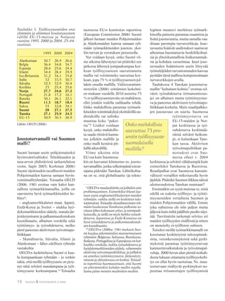 16 TALOUS & YHTEISKUNTA 4·2006
Joustoturvamalli vai Suomen
malli?
Suomi luetaan usein pohjoismaiseksi
hyvinvointivaltioksi. Tehokkuuden ja
tasa-arvon yhdistävissä tarkasteluissa
(esim. Sapir 2005; Korkman 2006)
Suomi sijoittuukin tavallisesti muiden
Pohjoismaiden kanssa samaan hyvin-
vointimalliryhmään. Toisaalta OECD
(2006, 190) erottaa vain kaksi kan-
sallista työmarkkinamallia, joilla on
saavutettu hyvä työmarkkinoiden ke-
hitys9
:
– angloamerikkalaiset maat, Japani,
Etelä-Korea ja Sveitsi – niukka hyö-
dykemarkkinoiden säätely, matala jär-
jestäytymisaste ja palkanmuodostuksen
koordinaatio, alhainen verokiila sekä
työttömyys- ja työsuhdeturva, melko
pieni panostus aktiiviseen työvoimapo-
litiikkaan
– Skandinavia, Itävalta, Irlanti ja
Alankomaat – lähes edellisen ryhmän
vastakohta
OECD:n luokittelussa Suomi ei kuu-
lu kumpaankaan ryhmään – jo senkin
takia, että meillä työllisyysaste on pysy-
nyt niitä selvästi matalampana ja työt-
tömyysaste korkeampana.10
Toisaalta
tuoreessa EU:n komission raportissa
(European Commission 2006) Suomi
jälleen luetaan muiden Pohjoismaiden
ja Alankomaiden kanssa samaan ryh-
mään työmarkkinoiden jouston, yksi-
lön turvan ja verotuksen perusteella.
Nyt voidaan kysyä, onko Suomi vii-
me aikoina lähestynyt tai pitäisikö sen
jatkossa lähestyä jompaakumpaa kor-
kean työllisyysasteen saavuttanutta
mallia vai voisimmeko saavuttaa kor-
kean, jopa 75 %:n työllisyysasteen jol-
lakin omalla mallilla. Valtiovarainmi-
nisteriön (2006) esittämien laskelmi-
en mukaan vuodelle 2010 asetettu 75
%:n työllisyysastetavoite on mahdoton,
ellei jotakin todella radikaalia tehdä.
Onko mahdollista parantaa työmark-
kinoiden toimintakykyä yksittäisillä uu-
distuksilla vai tulisiko
muuttaa koko “paket-
tia”? Lisäksi voidaan
kysyä, onko mahdollis-
ta saada riittävä kanna-
tus jollekin mallille ja
onko malli kestävä pit-
källä aikavälillä.
Viime aikoina niin
EU:ssa kuin Suomessa-
kin on kasvanut kiinnostus ns. jousto-
turvamalliin, jonka selkeimpänä toteut-
tajana pidetään Tanskaa. Lähtökohta-
na on se, että globalisaatio (ja tekno-
loginen muutos) merkitsee työmark-
kinoilla painetta parantaa osaamista ja
lisätä joustavuutta, mutta samalla vaa-
ditaan parempia turvaverkkoja. Jous-
tavuutta lisäävät uudistukset saattavat
aiheuttaa huomattavia henkilökohtai-
sia ja yhteiskunnallisia lisäkustannuk-
sia ja kohdata vastarintaa. Juuri jous-
tavuuden lisäämiseen usein liittyvää
työntekijöiden turvattomuuden kasvua
pyritään tässä mallissa kompensoimaan
turvaverkkojen avulla.
Taulukossa 4 Tanskan joustoturva-
mallin “kultainen kolmio” erottuu sel-
västi: työsuhdeturva (irtisanomissuo-
ja) on alhainen mutta työttömyystur-
va ja panostus aktiiviseen työvoimapo-
litiikkaan korkeita. Myös reaalipalkko-
jen joustavuus on suurta. Suomessa
työttömyysturva on
EU-15-maiden ja Nor-
jan keskitasoa ja työ-
suhdeturva keskimää-
räistä selvästi heikom-
pi, ei kuitenkaan Tans-
kan tasoa. Aktiivisen
työvoimapolitiikan pa-
nostukset ovat Suo-
messa olleet v. 2004
keskitasoa ja selvästi vähäisempiä kuin
esimerkiksi Tanskassa ja Ruotsissa.
Reaalipalkat ovat Suomessa kansain-
välisesti vertaillen mikrotasolla hyvin
jäykkiä. Pitäisikö Suomen liikkua näissä
ulottuvuuksissa Tanskan suuntaan?
Ensinnäkin on syytä muistaa se, mitä
edellä on todettu työllisyys- ja työttö-
myysasteiden vertailusta Suomen ja
muiden Pohjoismaiden välillä. Emme
joka suhteessa ole niin paljon muita
jäljessä kuin miltä päällisin puolin näyt-
tää. Tarvittaisiin tarkempi selvitys eri
maiden työllisyyden sisällöstä ja miten
on menetelty ei-työllisten suhteen.
Toiseksi meillä työmarkkinamalli on
koostunut keskitetyistä tulosopimuk-
sista, veronkevennyksistä sekä pyrki-
myksistä parantaa työttömyysturvan
kannustinvaikutuksia ja työvoimapal-
veluja. 2000-luvun alun pientä notkah-
dusta lukuun ottamatta työllisyyskehi-
tys on ollut hyvin suotuisaa. Ns. muu-
tosturvaan sisältyvät pyrkimykset no-
peuttaa irtisanottujen työllistymistä
Lähde: OECD (2006).
Taulukko 3. Työllisyysasteiden erot
ylimmän ja alimman koulutusasteen
välillä EU-15-maissa ja Norjassa
vuosina 1995, 2000 ja 2004, 25–64-
vuotiaat.
1995 2000 2004
Alankomaat 30,7 26,9 26,6
Belgia 36,4 34,8 34,7
Espanja 28,4 25,6 24,4
Irlanti 34,4 28,4 29,9
Iso-Britannia 31,2 34,1 35,8
Italia 32 33,5 30,7
Itävalta 32,5 32,9 30,4
Kreikka 23 25,4 25,6
Norja 27,7 24,6 27,2
Portugali 21,8 17,2 16,1
Ranska 30,1 26,1 22,1
Ruotsi 11,3 18,7 18,4
Saksa 35 32,8 34,1
Suomi 28 27,1 27,5
Tanska 27,1 25,9 24,5
EU-15 30,9 30,3 26,9
9
OECD:nmaaluokitteluonjoiltakinosin
problemaattinen. Esimerkiksi Irlanti lue-
taan usein angloamerikkalaisten maiden
ryhmään, vaikka siellä on keskitetyt tulo-
sopimukset.Toisaaltaskandinaaviseenryh-
mään kuuluvassa Tanskassa palkoista so-
vitaanläheskokonaanyritys-jatoimipaik-
katasolla, ja siellä on myös heikko työsuh-
deturva. Japanissa ja Etelä-Koreassa on
hyvä työsuhdeturva ja palkanmuodostuk-
sen koordinaatio.
10
OECD:n (2006a, 196) mukaan Suo-
mi kuuluu pikemminkin mannermaiseen
ryhmään:Belgiassa,Saksassa,Ranskassa,
Italiassa,PortugalissajaEspanjassaonkor-
keahko verokiila, tiukka työsuhdeturva ja
hyödykemarkkinoidensäätely,vähemmän
aktiivista työvoimapolitiikkaa, ja joillakin
on antelias työttömyysturva. Järjestäyty-
misastejayleissitovuusonkorkea.Toisaal-
ta raportissa huomautetaan, että Suomi
on pikemminkin kahden mallin rajalla.
Sama pätee moniin muihinkin maihin.
Onko mahdollista
saavuttaa 75 pro-
sentintyöllisyysaste
suomalaisella
mallilla?
 