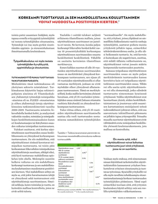  T&Y talous ja yhteiskunta 4 | 2013 43
toimia paitsi osaamisen lisääjänä, myös
tapana erotella erityyppisiä työntekijöitä
tai testata työntekijöiden sitoutumista.
Työntekijä voi itse myös pyrkiä viestit-
tämään oppimis- ja etenemishalustaan
ilmoittautumalla koulutukseen.
Työpaikkakoulutus voi myös testata
työntekijöiden kyvykkyyttä,
oppimishalua ja sitoutumista.
TUTKIMUSNÄYTTÖ PUHUU TUOTTAVUUS-
VAIKUTUKSIEN PUOLESTA
Mielenkiinto tässä tutkimuksessa oli
yksityisen sektorin toimialoissa1
. Tut-
kimuksessa käytettiin laajaa rekisteri-
pohjaista aineistoa eli Tilastokeskuk-
sen yhdistettyä työntekijä-toimipaikka
-aineistoa eli ns. FLEED -otosaineistoa
ja siihen yhdistettyjä tietoja näyttötut-
kinnoista tutkintorekisteristä vuosilta
2000-2009. Tuottavuutta mitattiin lii-
kevaihdolla henkeä kohti, ja analyysissä
vakioitiin vuoden, toimialan ja toimipaik-
kojen henkilöstöominaisuuksien kuten
eri koulutustasojen tai ikäryhmien osuu-
den vaikutus toimipaikan tuottavuuteen.
Tulokset osoittavat, että korkea näyt-
tötutkinnon suorittaneiden osuus henki-
lökunnasta on yhteydessä korkeampaan
tuottavuuteen. On siis mahdollista, että
näyttötutkinnot sinänsä korottavat toi-
mipaikan tuottavuutta, tai toisin päin
korkeamman liikevaihdon toimipaikoissa
näyttötutkintoja suositaan, ehkäpä siksi,
että hyvä tuottavuus mahdollistaa opis-
kelun työn ohella. Molempiin suuntiin
kulkeva vaikutus on siis mahdollinen:
korkeampi tuottavuus ja sen mahdollista-
ma kouluttaminen muodostavat positiivi-
sen kierteen. Yksi mahdollinen selitys on
myös se, että jokin havaitsematon tekijä
on yhteydessä sekä tuottavuuteen että
näyttötutkintoja suorittamiseen. Ilmei-
siä seikkoja, kuten toimialaa ja vuotta, on
kuitenkin mallissa kontrolloitu, joten ne
eivät selitä tulosta.
Taulukko 1 esittää tulokset neljästä
erilaisesta tilastollisesta mallista, joissa
näyttötutkinnon suorittaneet on jaotel-
tu eri tavoin. Ne kertovat, kuinka paljon
korkeampi liikevaihto henkeä kohti vas-
taa 10 prosenttiyksikköä korkeampaa
näyttötutkinnon suorittaneiden osuutta
henkilöstöstä henkilöstöstä. Tähdillä
on osoitettu kertoimien tilastollinen
merkitsevyys.
Ennen kaikkea nuorten eli alle 35-vuo-
tiaiden näyttötutkinnon suorittaneiden
osuus on merkittävästi yhteydessä kor-
keampaan tuottavuuteen, sen sijaan yli
35-vuotiaiden näyttötutkinnoilla ei ollut
vastaavaa merkitystä, joskaan ne eivät
myöskään olleet yhteydessä alhaisem-
paan tuottavuuteen. Tämä on merkityk-
sellistä, koska mallin kertoimista yleisesti
havaitaan, että yli 35-vuotiaiden työnte-
kijöiden osuus sinänsä (lukuun ottamatta
vanhinta ikäryhmää) on yhteydessä kor-
keampaan tuottavuuteen.
Tulos viittaa siihen, että yli 35-vuoti-
aiden näyttötutkinnon suorittamisella
saattaa olla rooli tuottavuuden nosta-
misessa samanikäisten työntekijöiden
”normaalitasolle”. On myös mahdollis-
ta, että yritykset, joissa ylipäänsä on am-
matillista lisäkoulutusta vaativia vanhoja
työntekijöitä, saattavat poiketa muista
yrityksistä jollakin tapaa, esimerkiksi
tehtävärakenteidensa osalta, ja olla sik-
si heikommin tuottavia. Se, että kerroin
ei kuitenkaan ole negatiivinen, osoittaa,
että mikäli tällaista valikoitumista on,
näyttötutkinnot voivat jossain määrin
kompensoida tuottavuuden puutteita.
Samassa työpaikassa näyttötutkinnon
suorittaneiden osuus on myös paljon
merkittävämmin tuottavuuden kanssa
korreloiva kuin eri työpaikassa näyttö-
tutkinnon suorittaneiden osuus. Tähän
voi olla useita syitä: näyttötutkinnois-
sa voi olla elementtejä, jotka edistävät
tuottavuutta nimenomaan kyseisessä
yrityksessä. Vaikka näyttötutkinnot ovat
luonteeltaan yleisiä, niiden henkilökoh-
taistaminen ja joustavuus sekä osaami-
sen kartuttaminen ensisijaisesti työssä
todennäköisesti johtavat siihen, että osa
saavutetusta inhimillisestä pääomasta
on jollakin tapaa yritysspesifiä. Toisaalta
muualla suoritetut näyttötutkinnot eivät
välttämättä erotu toimipaikan henkilös-
tön yleisestä koulutusrakenteesta, jota
mallissa on kontrolloitu.
On monia syitä, miksi
näyttötutkinnot voivat kohottaa
tuottavuutta juuri siinä yrityksessä,
jossa ne on suoritettu.
Voidaan myös otaksua, että nimenomaan
omaan käyttöönsä tarkoitettuihin näyttö-
tutkintoihin kannustavat yritykset hou-
kuttelevat erityisen sitoutunutta ja tuot-
tavaa työvoimaa. Kyseisillä yrityksillä voi
olla myös tavallista tehokkaampia sitout-
tamismekanismeja korkean tuottavuuden
työntekijöiden pitämiseen. Tämä sopii
esimerkiksi teoriaan siitä, että yritysten
koulutuksen käyttö selittyy osin sen roo-
lilla työtekijöiden valikoitumisessa.
KORKEAMPI TUOTTAVUUS JA SEN MAHDOLLISTAMA KOULUTTAMINEN
VOIVAT MUODOSTAA POSITIIVISEN KIERTEEN.”
Taulukko 1. Tuloksia tavanomaisen pienimmän ne-
liösumman menetelmällä estimoiduista malleista
tuottavuudelle.
Merkitsevyystaso osoitettu tähdillä: * 5%:n tasolla merkitsevä, **
1%:n tasolla merkitsevä, *** 0,1%:n tasolla merkitsevä.
  (1) (2) (3) (4)
Näyttötutkinto-osuus 2,4%*
Alle 35-vuotiaat
näyttötutkinnon
suorittaneet
4,9%**
Yli 35-vuotiaat näyttö-
tutkinnon suorittaneet
0,5%
Perustutkinnon suorit-
taneet
-1,5%
Ammattitutkinnon
suorittaneet
2,7%*
Erikoistutkinnon
suorittaneet
7,9%**
Samassa työpai-
kassa näyttötutkinnon
suorittaneiden osuus
4,1%**
Eri työpaikassa näyt-
tötutkinnon suorit-
taneiden osuus
-0,7%
 