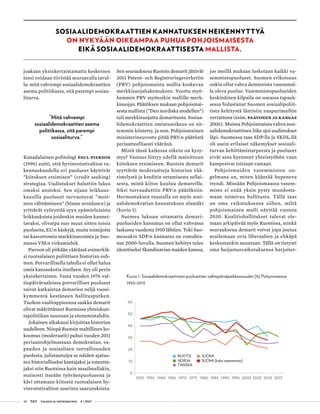 48 T&Y talous ja yhteiskunta 4 | 2013
0
10
20
30
40
50
60
1950 1955 1960 1965 1970 1975 1980 1985 1990 1995 2000 2005 2010 2013
RUOTSI
NORJA
TANSKA
SUOMI
SUOMI (koko vasemmisto)
Kuvio 1. Sosiaalidemokraattisten puolueitten valtiopäiväpaikkaosuudet (%) Pohjoismaissa
1950-2013.
joakaan yksinkertaistamatta keskeinen
teesi voidaan tiivistää seuraavalla taval-
la: mitä vahvempi sosiaalidemokraattien
asema politiikassa, sitä parempi sosiaa-
liturva.
”Mitä vahvempi
sosiaalidemokraattien asema
politiikassa, sitä parempi
sosiaaliturva.”
Kanadalainen politologi Paul Pierson
(1996) esitti, että hyvinvointivaltion ra-
kennuskaudella eri puolueet käyttivät
”kiitoksen etsimisen” (credit seeking)
strategiaa. Uudistukset haluttiin lukea
omaksi ansioksi. Sen sijaan leikkaus-
kausilla puolueet turvautuvat ”moit-
teen välttämiseen” (blame avoidance) ja
yrittävät vyöryttää syyn epämieluisista
leikkauksista joidenkin muiden kannet-
tavaksi, olivatpa nuo muut sitten toisia
puolueita, EU:n käskyjä, muita toimijoita
tai kasvottomia markkinavoimia ja Suo-
messa VM:n virkamiehiä.
Pierson oli pitkään väärässä esimerkik-
si ruotsalaisen poliittisen historian suh-
teen. Porvarillisella taholla ei ollut halua
omia kansankotia itselleen. Syy oli perin
yksinkertainen. Vasta vuoden 1976 val-
tiopäivävaaleissa porvarilliset puolueet
saivat katkaistua demarien neljä vuosi-
kymmentä kestäneen hallitusputken.
Tuohon vaalitappioonsa saakka demarit
olivat määrittäneet Ruotsissa yhteiskun-
tapolitiikan suunnan ja etenemistahdin.
Jokainen aikakausi kirjoittaa historian
uudelleen. Niinpä Ruotsin maltillinen ko-
koomus (moderaatit) puhui vuoden 2011
periaateohjelmassaan demokratian, va-
pauden ja sosiaalisen turvallisuuden
puolesta, julistautuipa se näiden ajatus-
ten historialliseksi kantajaksi ja toteutta-
jaksi niin Ruotsissa kuin maailmallakin,
mainosti itseään työväenpuolueena ja
kävi ottamaan kiitosta ruotsalaisen hy-
vinvointivaltion suurista saavutuksista.
Sen seurauksena Ruotsin demarit jättivät
2011 Patent- och Registreringsverketiin
(PRV) pohjoismaista mallia koskevan
merkkisuojahakemuksen. Vuotta myö-
hemmin PRV myönsikin mallille merk-
kisuojan. Päätöksen mukaan pohjoismai-
sesta mallista (”Den nordiska modellen”)
tuli merkkisuojattu demarituote. Sosiaa-
lidemokraattien omistusoikeus on sit-
temmin kiistetty, ja mm. Pohjoismainen
ministerineuvosto pitää PRV:n päätöstä
periaatteellisesti vääränä.
Mistä tässä kaikessa oikein on kysy-
mys? Vastaus liittyy edellä mainittuun
kiitoksen etsimiseen. Ruotsin demarit
syyttävät moderaatteja historian vää-
ristelystä ja kreditin ottamisesta sellai-
sesta, mistä kiitos kuuluu demareille.
Siksi turvauduttiin PRV:n päätöksiin.
Hermostuksen taustalla on myös sosi-
aalidemokratian kannatuksen alamäki
(kuvio 1).
Suomea lukuun ottamatta demari-
puolueiden kannatus on ollut vahvassa
laskussa vuodesta 1950 lähtien. Toki Suo-
messakin SDP:n kannatus on romahta-
nut 2000-luvulla. Suomen kehitys tulee
identtiseksi Skandinavian maiden kanssa,
jos meillä mukaan lasketaan kaikki va-
semmistopuolueet. Suomen erikoisuus
onkin ollut vahva demareista vasemmal-
la oleva puolue. Vasemmistopuolueiden
keskinäinen kilpailu on useassa tapauk-
sessa hidastanut Suomen sosiaalipoliit-
tista kehitystä läntisiin naapurimaihin
verrattuna (esim. Paavonen ja Kangas
2006). Muissa Pohjoismaissa vahva sosi-
aalidemokraattinen liike ajoi uudistukset
läpi. Suomessa taas SDP:lla ja SKDL:llä
oli usein erilaiset näkemykset sosiaali-
turvan kehittämistarpeesta ja puolueet
eivät aina kyenneet yhteistyöhön vaan
kampesivat toisiaan vastaan.
Pohjoismaiden vasemmiston on-
gelmana on, miten kääntää hupeneva
trendi. Missään Pohjoismaassa vasem-
misto ei enää yksin pysty muodosta-
maan toimivaa hallitusta. Tällä taas
on oma vaikutuksensa siihen, miltä
pohjoismainen malli näyttää vuonna
2030. Koalitiohallitukset tulevat ole-
maan arkipäivää myös Ruotsissa, minkä
seurauksena demarit voivat jopa joutua
availemaan ovia liberaalien ja ehkäpä
keskustankin suuntaan. Tällä on tietysti
oma heijastusvaikutuksensa harjoitet-
SOSIAALIDEMOKRAATTIEN KANNATUKSEN HEIKENNYTTYÄ
ON NYKYÄÄN OIKEAMPAA PUHUA POHJOISMAISESTA
EIKÄ SOSIAALIDEMOKRAATTISESTA MALLISTA.
 