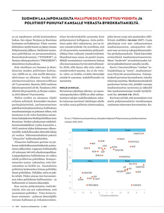 50 T&Y talous ja yhteiskunta 4 | 2013
sa on tapahtunut selvää luottamuksen
laskua. Sen sijaan Norjassa ja Ruotsissa
luottamus on lisääntynyt. Viime vuosien
kehityksen myötä Suomi on jäänyt muista
Pohjoismaista jälkeen. Heikointa luotta-
mus politiikkaan on perussuomalaisia,
Ruotsidemokraatteja (”SVEDEM”) ja
Norjan edistyspuoluetta (”PROGRESS”)
äänestävien keskuudessa.
Eräs oleellinen ero Suomen ja Skan-
dinavian maiden poliittisten kulttuu-
rien välillä on se, että meillä äänestys-
aktiivisuus on alhainen. Vuoden 2011
eduskuntavaaleissa äänestysvilkkaus
oli 71 prosenttia. Ruotsin 2010 vaaleissa
äänestysprosentti oli 85, Tanskassa 2012
yllettiin 88 prosenttiin, ja Norjan vaaleis-
sa 2013 äänesti 78 prosenttia.
Näihin eroihin on olemassa viljalti
erilaisia selityksiä. Ensinnäkin Suomen
puoluejärjestelmä, parlamentaarinen
päätöksentekojärjestelmä ja hallituksen
muodostamistapa on johtanut siihen, että
Suomessa ei ole voitu harjoittaa saman-
laista kaksijakoista blokkipolitiikkaa kuin
Ruotsissa. Vanhat eduskunnan määrävä-
hemmistösäädökset (jotka kumottiin v.
1992) antoivat yhden kolmasosan vähem-
mistölle mahdollisuuden äänestää lakeja
yli vaalien. Vähemmistösääntö pakotti
”ylisuuriin” hallituskoalitioihin.
Ylisuurten hallitusten perinne on jat-
kunut määrävähemmistösäännön poista-
misen jälkeenkin: Lipposen hallituksilla
oli tukenaan 140-145 eduskuntapaikkaa.
Laajapohjaisissa hallituksissa on vaikea
tehdä profiloivaa politiikkaa. Kompro-
misseista syntyy vaikutelma, että sitä-
samaahan-se-kaikki-on. Suomalaista
poliittista keskustelua leimaa politiikka
ilman politiikkaa. Tehdään, mitä on pak-
ko tehdä. Yhden ainoan tien korostami-
nen tekee politiikasta hallinnointia – ja
hallinnointi ei innosta äänestäjiä.
Kun seuraa pohjoismaisia vaaliväit-
telyitä, niin saa sen vaikutelman, että
suomalaiset poliitikot - Timo Soinia lu-
kuun ottamatta - puhuvat äänestäjälle
vierasta hallinnon ja virkamiesvalmis-
SUOMEN LAAJAPOHJAISILTA HALLITUKSILTA PUUTTUU VISIOITA JA
POLIITIKOT PUHUVAT KANSALLE VIERASTA BYROKRATIAKIELTÄ.
KOK
RKP
KESK
PERUS
KD
VIHR
SDP
VASL SDP
RADV
KONS
SOCFOLK
DANFOLK
VENSTRE
ENHETSL
SDP
VENSTRE
KD CENTKONS
PROGRESS
CENT
LIB
KD
MILJÖ
MODER SDP
VÄNSTER
SVEDEM
-2-1012-2-1012
-1 -.5 0 .5 1 -1 -.5 0 .5 1
Suomi Tanska
Norja Ruotsi
Maahanmuuttoasenteet
Tulonjakomielipiteet
Kuvio 3. Maahanmuuttoasenteet ja tulonjakomielipiteet Pohjoismaissa puoluekannatuksen
mukaan 2002-2010.
telun byrokratiakieltä enemmän kuin
pohjoismaiset kollegansa. Jotta poliit-
tinen puhe olisi vaikuttavaa, sen on ol-
tava ymmärrettävää. On oireellista, että
yli 40 prosenttia suomalaista pitää poli-
tiikkaa liian vaikeasti ymmärrettävänä.
Skandinaviassa osuus on puolet tuosta.
Mikäli suomalainen vasemmisto haluaa
olla muovaamassa hyvinvointivaltiomal-
lia 2030, sillä täytyy olla visio, tahto ja
ymmärrettävä sanoma. Jos ei ole visio-
ta, tahto on heikko eivätkä äänestäjät
ymmärrä sanomaa, mahdollisuudet on
menetetty.
MEILLE JA MUILLE…
Perinteinen jakolinja oikeisto- ja vasem-
mistopuolueiden välillä on ollut suhtau-
tuminen tulojen uudelleenjakoon: tulee-
ko tuloeroja tasoittaa? Jakolinjan ohelle
on tullut uusia poliittisia ulottuvuuksia,
jotka luovat eroja niin puolueiden välil-
lä kuin sisälläkin (Mudde 2007). Uusia
jakolinjoja ovat mm. suhtautuminen
maahanmuuttoon, sukupuolten väli-
seen tasa-arvoon ja sukupuolineutraalei-
hin perhekysymyksiin. Tässä käytetään
esimerkkinä maahanmuuttoasenteita.
Muut ”modernit” arvoulottuvuudet toi-
mivat pääsääntöisesti samalla tavalla.
Kuvio 3 havainnollistaa ”vanhaa” tu-
lonjakolinjaa ja ”uutta”, maahanmuut-
toon liittyvää asenneilmastoa. Tulonja-
koakseli perustuu kysymykseen, tuleeko
tuloeroja tasoittaa. Maahanmuuttoakseli
puolestaan luotaa sitä, pitääkö vastaaja
maahanmuuttoa suotavana ja näkeekö
hän maahanmuuttajat maalle hyödylli-
senä (ks. Apunen ym. 2013).
Kuviosta selviää, että suomalaiset ovat
muita pohjoismaalaisia innokkaampia
vaatimaan tuloerojen kaventamista. Ku-
 