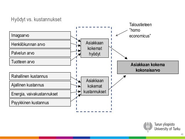 paras homo kytkennät apps 2015
