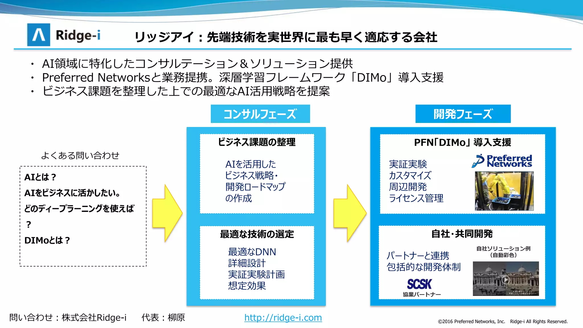 自社・共同開発
PFN「DIMo」 導入支援
・ AI領域に特化したコンサルテーション＆ソリューション提供
・ Preferred Networksと業務提携。深層学習フレームワーク「DIMo」導入支援
・ ビジネス課題を整理した上での最適なAI活用戦略を提案
©2016 Preferred Networks, Inc. Ridge-i All Rights Reserved.
実証実験
カスタマイズ
周辺開発
ライセンス管理
自社ソリューション例
（自動彩色）
AIとは？
AIをビジネスに活かしたい。
どのディープラーニングを使えば
？
DIMoとは？
コンサルフェーズ 開発フェーズ
問い合わせ：株式会社Ridge-i 代表：柳原 http://ridge-i.com
パートナーと連携
包括的な開発体制
最適な技術の選定
ビジネス課題の整理
リッジアイ：先端技術を実世界に最も早く適応する会社
AIを活用した
ビジネス戦略・
開発ロードマップ
の作成
最適なDNN
詳細設計
実証実験計画
想定効果
協業パートナー
よくある問い合わせ
 