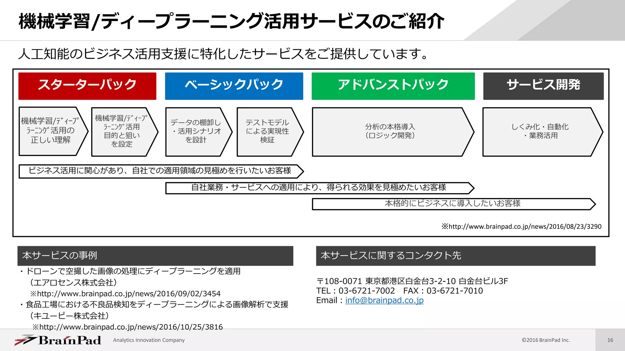 Analytics Innovation Company ©2016 BrainPad Inc. 16
機械学習/ディープラーニング活用サービスのご紹介
機械学習/ﾃﾞｨｰﾌﾟ
ﾗｰﾆﾝｸﾞ活用の
正しい理解
機械学習/ﾃﾞｨｰﾌﾟ
ﾗｰﾆﾝｸﾞ活用
目的と狙い
を設定
データの棚卸し
・活用シナリオ
を設計
テストモデル
による実現性
検証
分析の本格導入
（ロジック開発）
しくみ化・自動化
・業務活用
スターターパック ベーシックパック アドバンストパック サービス開発
ビジネス活用に関心があり、自社での適用領域の見極めを行いたいお客様
自社業務・サービスへの適用により、得られる効果を見極めたいお客様
本格的にビジネスに導入したいお客様
本サービスの事例
・ドローンで空撮した画像の処理にディープラーニングを適用
（エアロセンス株式会社）
※http://www.brainpad.co.jp/news/2016/09/02/3454
・食品工場における不良品検知をディープラーニングによる画像解析で支援
（キユーピー株式会社）
※http://www.brainpad.co.jp/news/2016/10/25/3816
本サービスに関するコンタクト先
〒108-0071 東京都港区白金台3-2-10 白金台ビル3F
TEL：03-6721-7002 FAX：03-6721-7010
Email：info@brainpad.co.jp
⼈工知能のビジネス活用支援に特化したサービスをご提供しています。
※http://www.brainpad.co.jp/news/2016/08/23/3290
 