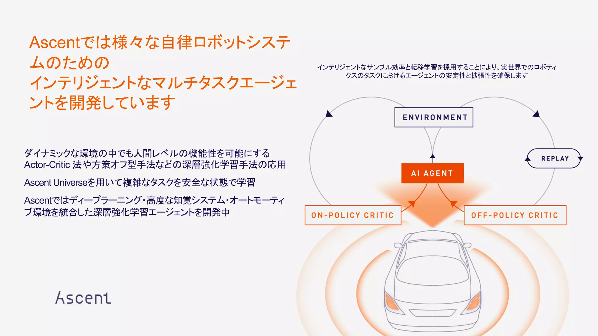 Ascentでは様々な自律ロボットシステ
ムのための
インテリジェントなマルチタスクエージェ
ントを開発しています
ダイナミックな環境の中でも人間レベルの機能性を可能にする
Actor-Critic 法や方策オフ型手法などの深層強化学習手法の応用
Ascent Universeを用いて複雑なタスクを安全な状態で学習
Ascentではディープラーニング・高度な知覚システム・オートモーティ
ブ環境を統合した深層強化学習エージェントを開発中
インテリジェントなサンプル効率と転移学習を採用することにより、実世界でのロボティ
クスのタスクにおけるエージェントの安定性と拡張性を確保します
 
