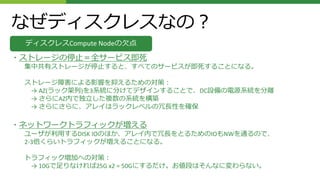 なぜディスクレスなの？
・ストレージの停止＝全サービス即死
集中共有ストレージが停止すると、すべてのサービスが即死することになる。
ストレージ障害による影響を抑えるための対策：
→ AZ(ラック架列)を3系統に分けてデザインすることで、DC設備の電源系統を分離
→ さらにAZ内で独立した複数の系統を構築
→ さらにさらに、アレイはラックレベルの冗長性を確保
・ネットワークトラフィックが増える
ユーザが利用するDISK IOのほか、アレイ内で冗長をとるためのIOもNWを通るので、
2-3倍くらいトラフィックが増えることになる。
トラフィック増加への対策：
→ 10Gで足りなければ25G x2 = 50Gにするだけ。お値段はそんなに変わらない。
ディスクレスCompute Nodeの欠点
 
