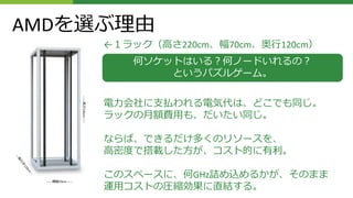 電力会社に支払われる電気代は、どこでも同じ。
ラックの月額費用も、だいたい同じ。
ならば、できるだけ多くのリソースを、
高密度で搭載した方が、コスト的に有利。
このスペースに、何GHz詰め込めるかが、そのまま
運用コストの圧縮効果に直結する。
何ソケットはいる？何ノードいれるの？
というパズルゲーム。
AMDを選ぶ理由
←１ラック（高さ220cm、幅70cm、奥行120cm）
------横幅70cm------
------高さ220cm------
 