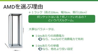 ------横幅70cm------
------高さ220cm------
大事なパラメータは、
■ １GHzあたりの消費電力
なら、7nmなので消費電力で有利
■ １GHzあたりの単価
なら、他社より安い設定
何ソケットはいる？何ノードいれるの？
というパズルゲーム。
AMDを選ぶ理由
←１ラック（高さ220cm、幅70cm、奥行120cm）
 