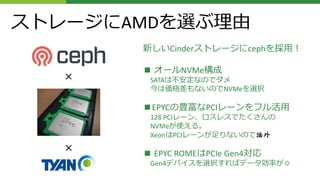 新しいCinderストレージにcephを採用！
■ オールNVMe構成
SATAは不安定なのでダメ
今は価格差もないのでNVMeを選択
■EPYCの豊富なPCIレーンをフル活用
128 PCIレーン、ロスレスでたくさんの
NVMeが使える。
XeonはPCIレーンが足りないので論外
■ EPYC ROMEはPCIe Gen4対応
Gen4デバイスを選択すればデータ効率が◎
×
×
ストレージにAMDを選ぶ理由
 