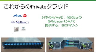 これからのPrivateクラウド
24本のNVMeを、400Gbpsの
NVMe over RDMAで
提供する、EBOFマシン
 