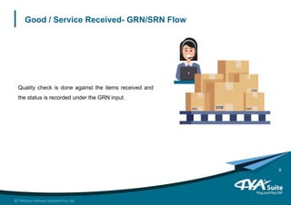 Good / Service Received- GRN/SRN Flow
Quality check is done against the items received and
the status is recorded under the GRN input.
9
 