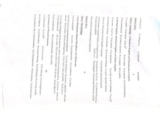 the study of Eng Lan sem2 notes 24-25.pdf