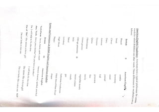 the study of Eng Lan sem2 notes 24-25.pdf