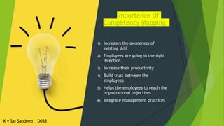 Importance Of
Competency Mapping
1) Increases the awareness of
existing skill
2) Employees are going in the right
direction
3) Increase their productivity
4) Build trust between the
employees
5) Helps the employees to reach the
organizational objectives
6) Integrate management practices
K v Sai Sandeep _ D038
 