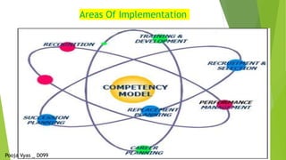 Areas Of Implementation
Pooja Vyas _ D099
 