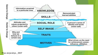 Priya Janjarukiya _ D037
 