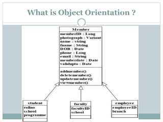 What is Object Orientation ?
 