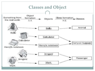 Classes and Object
 