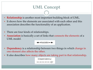 UML Concept
 Relationship is another most important building block of UML.
 It shows how the elements are associated with each other and this
association describes the functionality of an application.
 There are four kinds of relationships.
 Association is basically a set of links that connects the elements of a
UML model.
 Dependency is a relationship between two things in which change in
one element also affects the other.
 It also describes how many objects are taking part in that relationship.
 