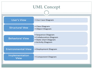 UML Concept
 