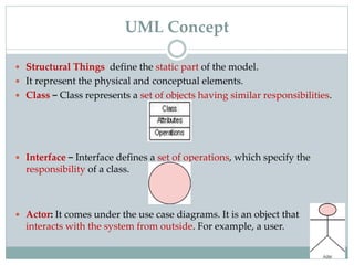 Structural Things define the static part of the model.
 It represent the physical and conceptual elements.
 Class − Class represents a set of objects having similar responsibilities.
 Interface − Interface defines a set of operations, which specify the
responsibility of a class.
 Actor: It comes under the use case diagrams. It is an object that
interacts with the system from outside. For example, a user.
UML Concept
 
