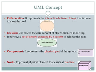  Collaboration: It represents the interaction between things that is done
to meet the goal.
 Use case: Use case is the core concept of object-oriented modeling.
 It portrays a set of actions executed by a system to achieve the goal.
 Component: It represents the physical part of the system.
 Node: Represent physical element that exists at run time.
UML Concept
 