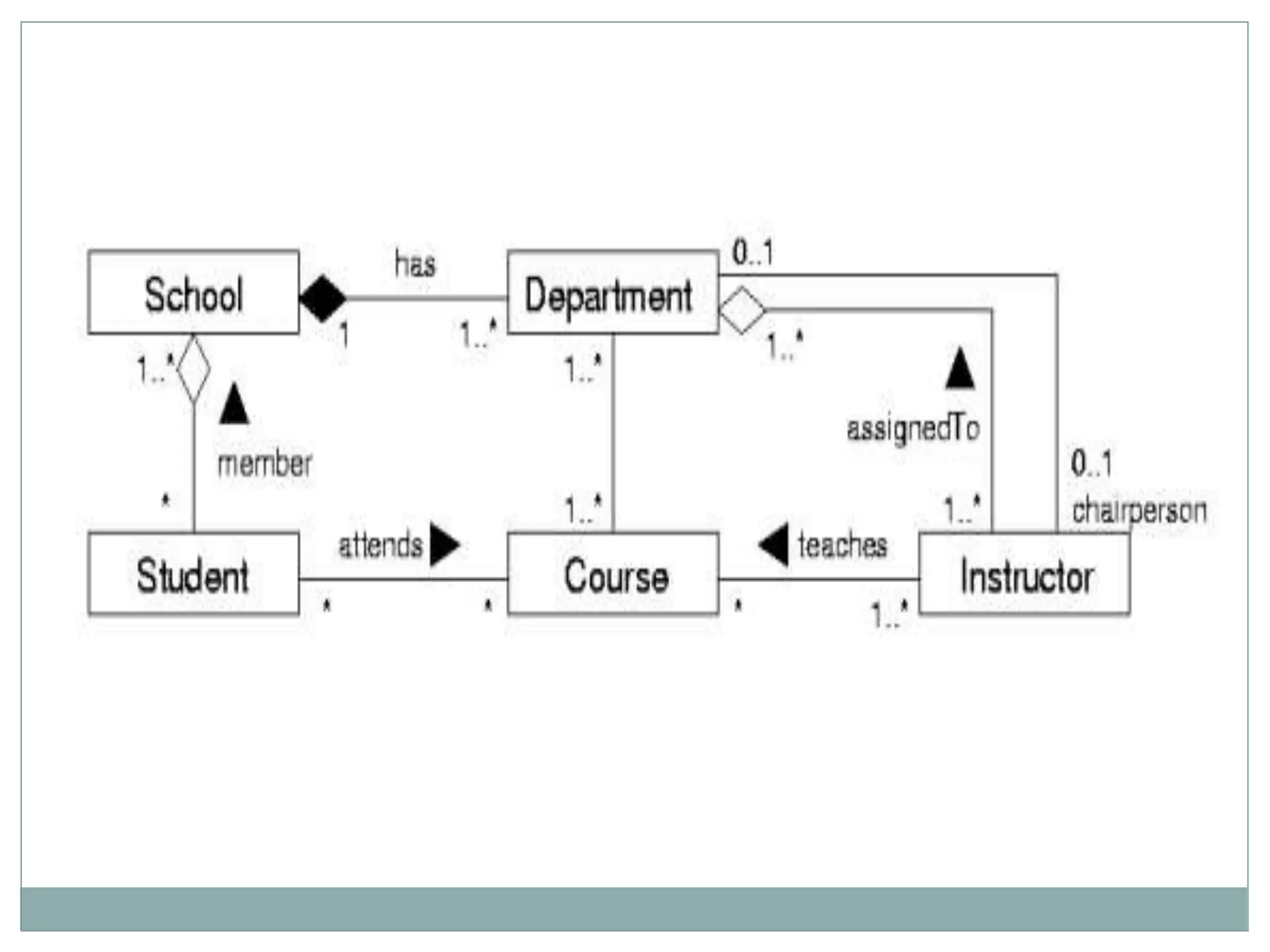 Basic Structural Modeling | PPTX