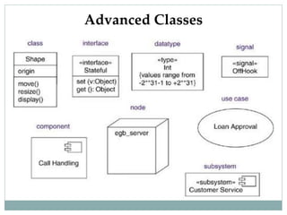 Advanced Structural Modeling | PPTX