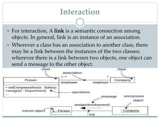Basic Behavioral Modeling | PPTX