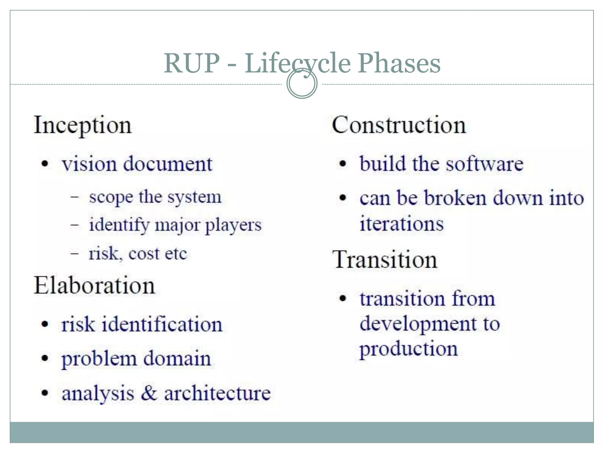 RUP - Lifecycle Phases
 