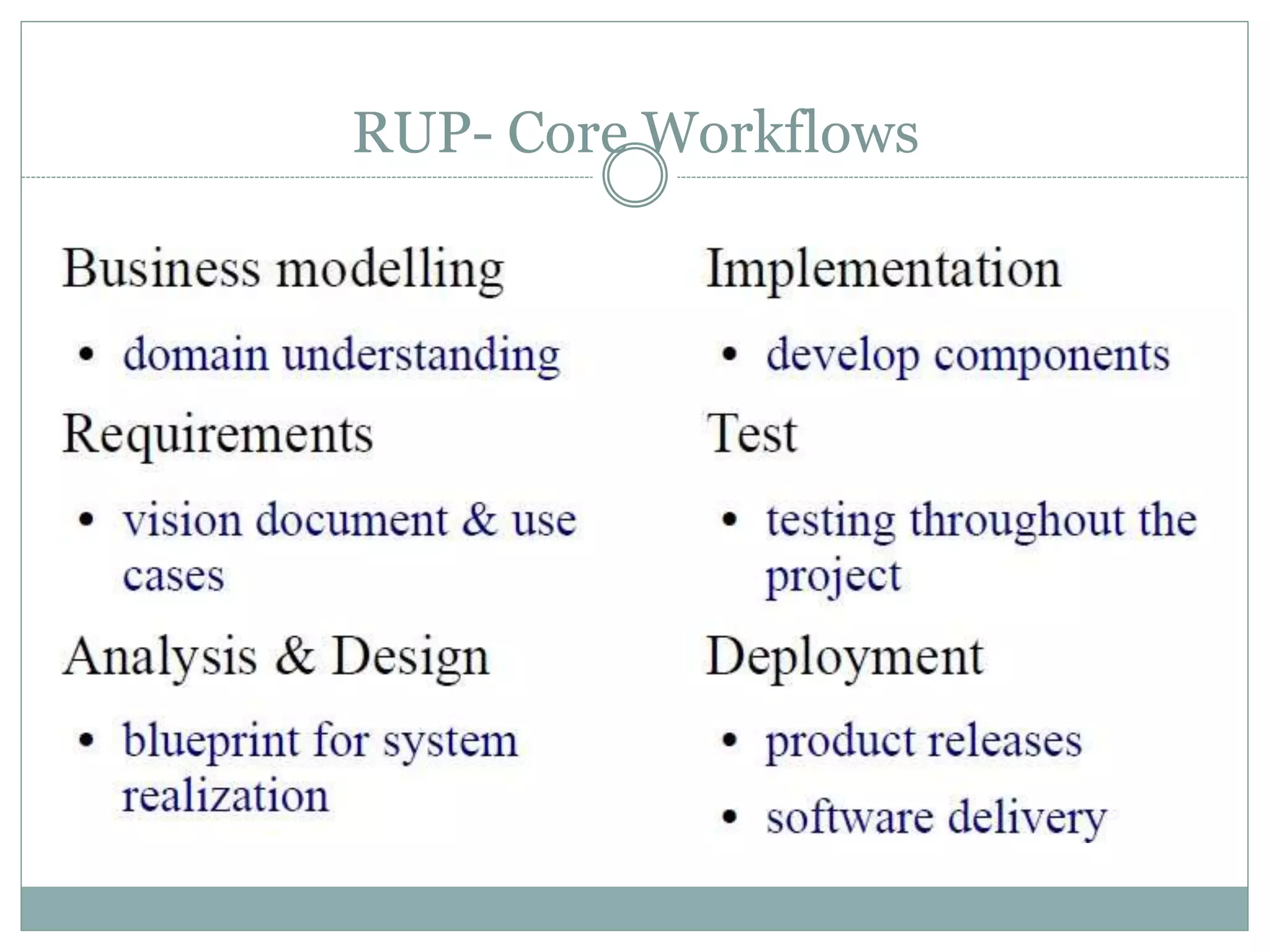RUP- Core Workflows
 