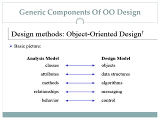 Object Oriented Design | PPTX