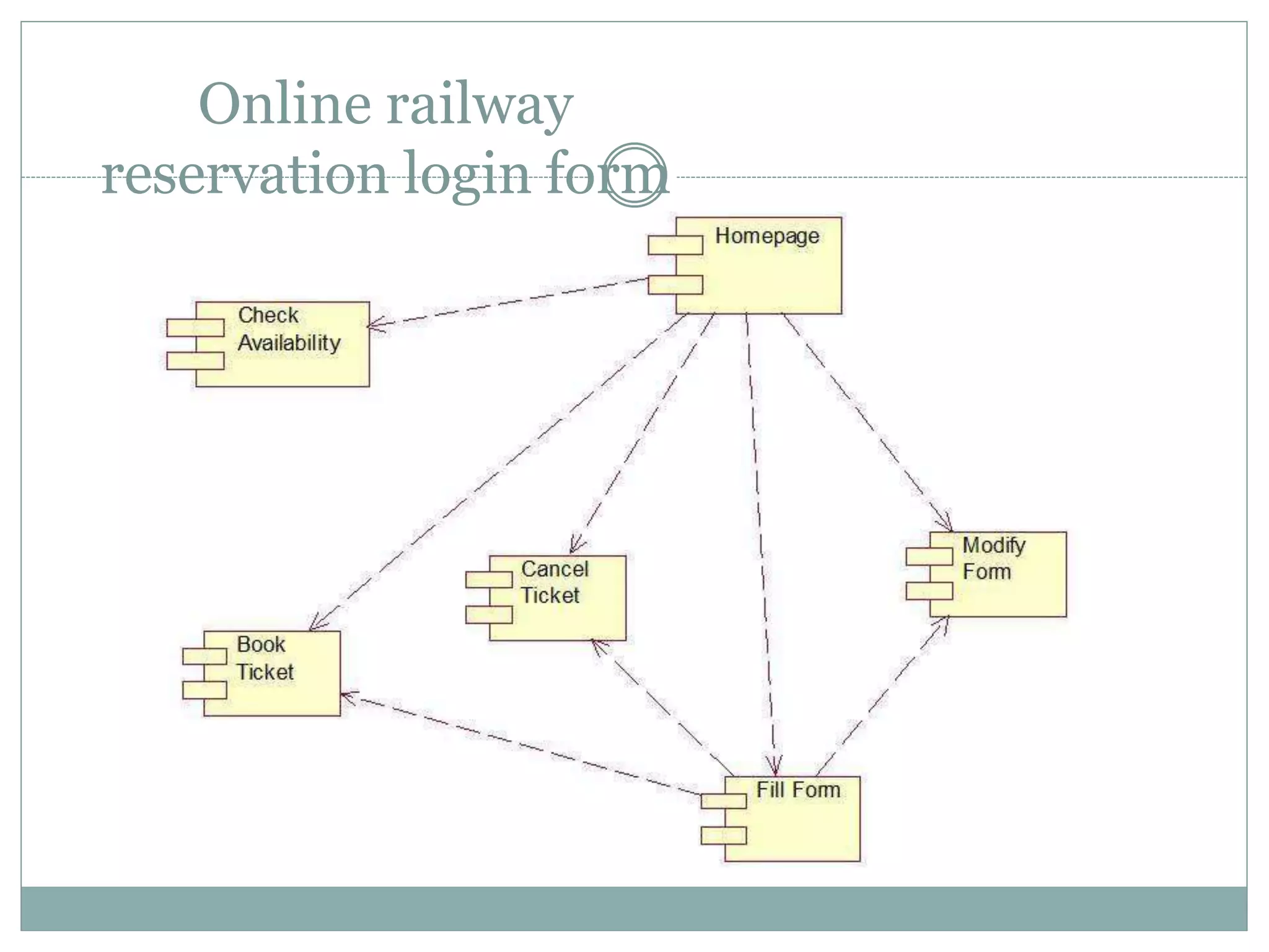 Online railway
reservation login form
 