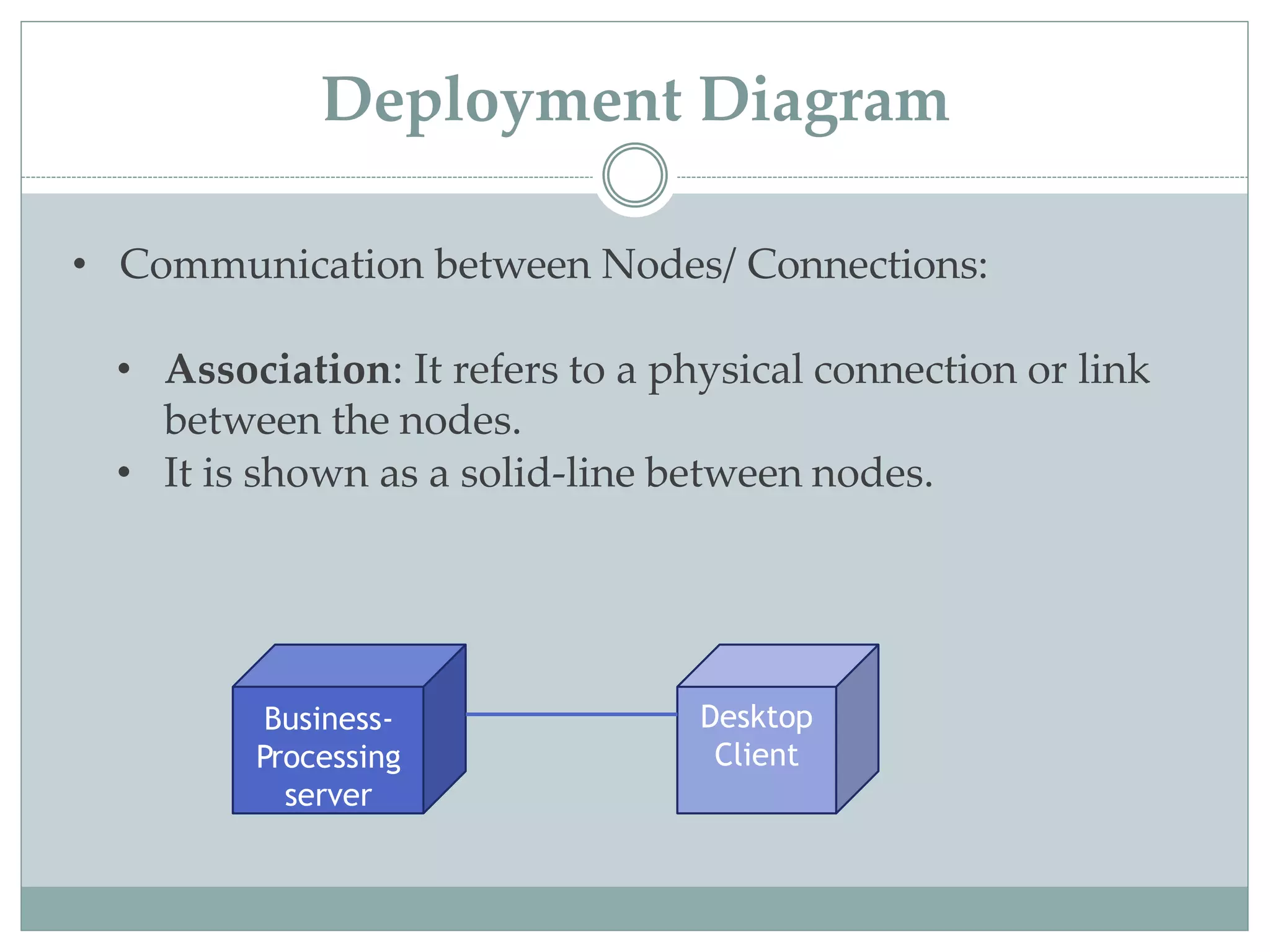 • Communication between Nodes/ Connections:
• Association: It refers to a physical connection or link
between the nodes.
• It is shown as a solid-line between nodes.
Business-
Processing
server
Desktop
Client
Deployment Diagram
 
