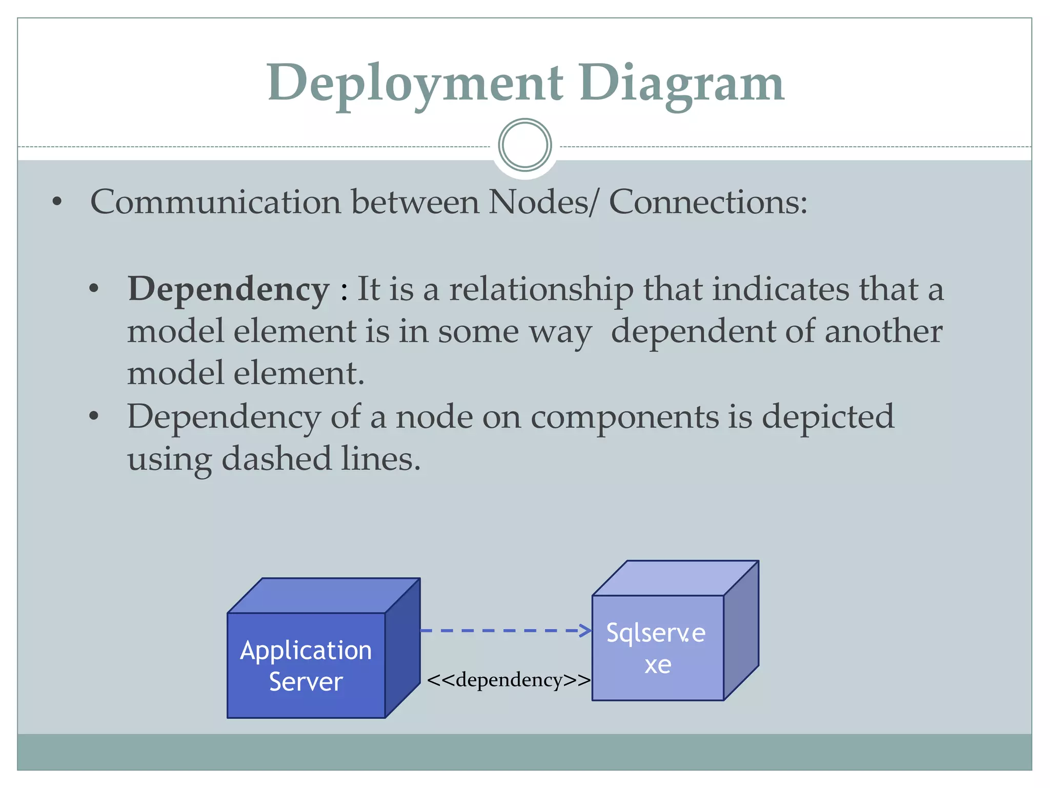 • Communication between Nodes/ Connections:
• Dependency : It is a relationship that indicates that a
model element is in some way dependent of another
model element.
• Dependency of a node on components is depicted
using dashed lines.
Application
Server
Sqlserv.e
xe<<dependency>>
Deployment Diagram
 