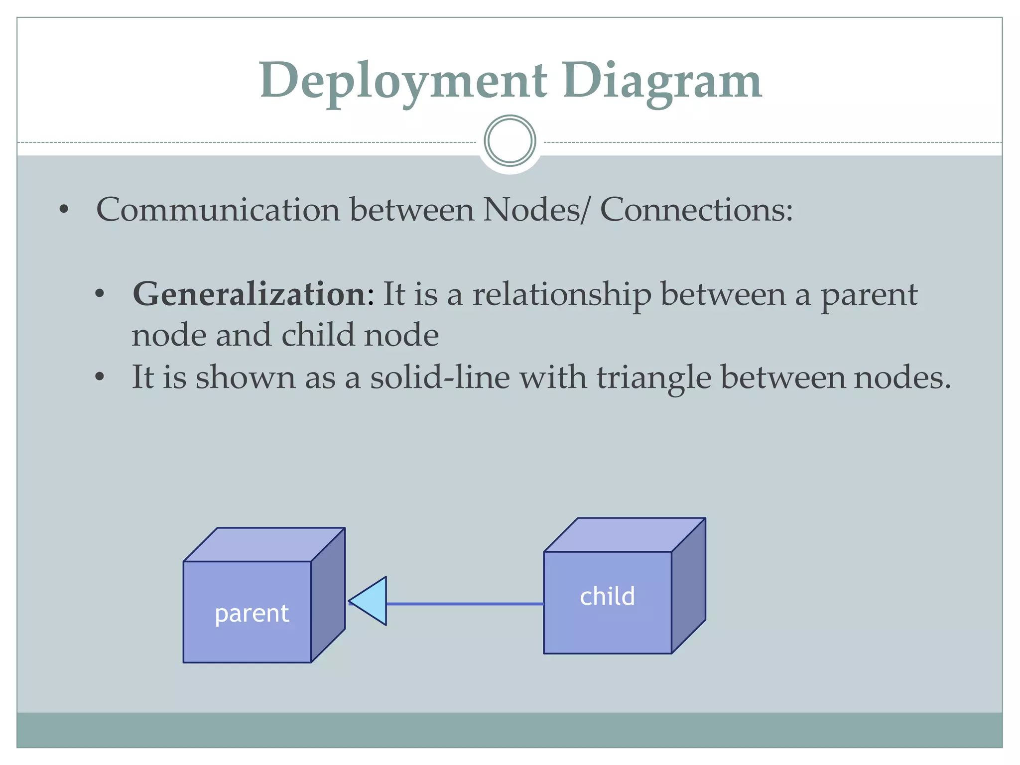 • Communication between Nodes/ Connections:
• Generalization: It is a relationship between a parent
node and child node
• It is shown as a solid-line with triangle between nodes.
parent
child
Deployment Diagram
 
