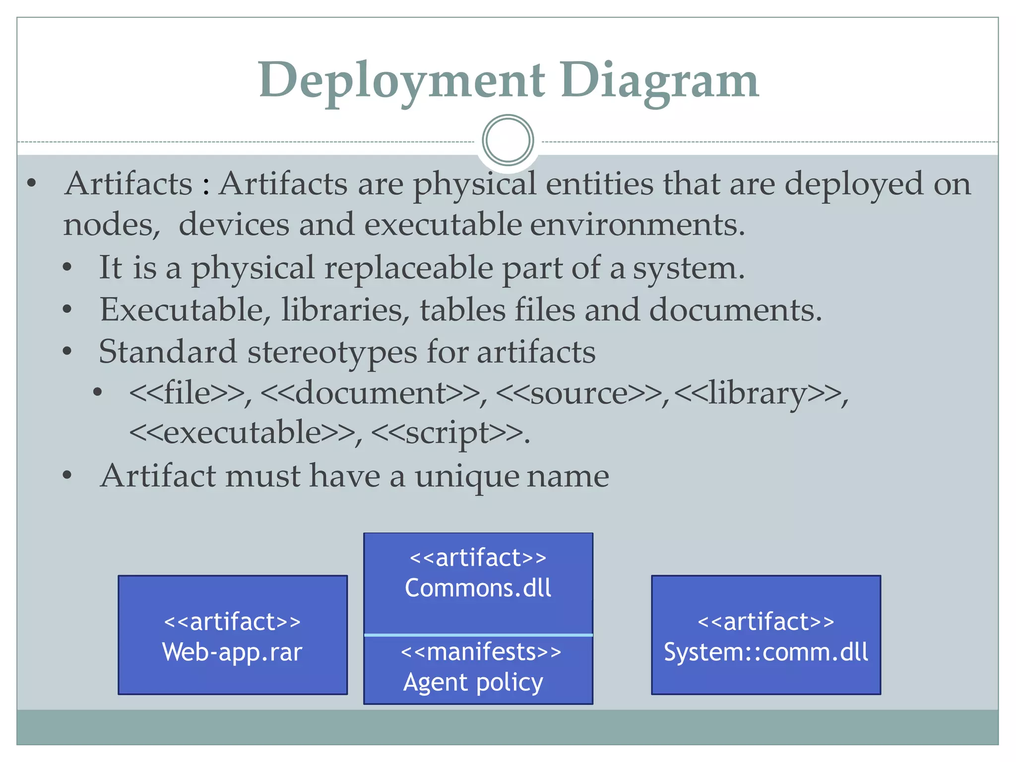 • Artifacts : Artifacts are physical entities that are deployed on
nodes, devices and executable environments.
• It is a physical replaceable part of a system.
• Executable, libraries, tables files and documents.
• Standard stereotypes for artifacts
• <<file>>, <<document>>, <<source>>,<<library>>,
<<executable>>, <<script>>.
• Artifact must have a unique name
<<artifact>>
Web-app.rar
<<artifact>>
System::comm.dll
<<artifact>>
Commons.dll
<<manifests>>
Agent policy
Deployment Diagram
 