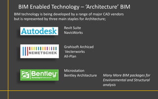 BIM Enabled Technology – ‘Architecture’ BIM
BIM technology is being developed by a range of major CAD vendors
but is represented by three main staples for Architecture;

                             Revit Suite
                             NavisWorks


                             Grahisoft Archicad
                             Vecterworks
                             All-Plan


                             Microstation
                             Bentley Architecture   Many More BIM packages for
                                                    Environmental and Structural
                                                    analysis
 