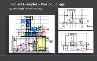 Project Examples – Preston College
Key Advantages – In-built Phasing
 