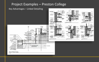 Project Examples – Preston College
Key Advantages – Linked Detailing
 