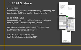 UK BIM Guidance
BS1192:2007
Collaborative production of Architectural, Engineering and
Construction (AEC) information –Code of practice

BS ISO 29481-1 2010
Building information modelling - Information delivery
manual, Part 1 - Methodology and Format

CPIC - Construction Project Information Committee
Best Practice Guidance & Discussion

AEC (UK) BIM Standards For Revit
Revit Specific Setup for BS1192:2007
 