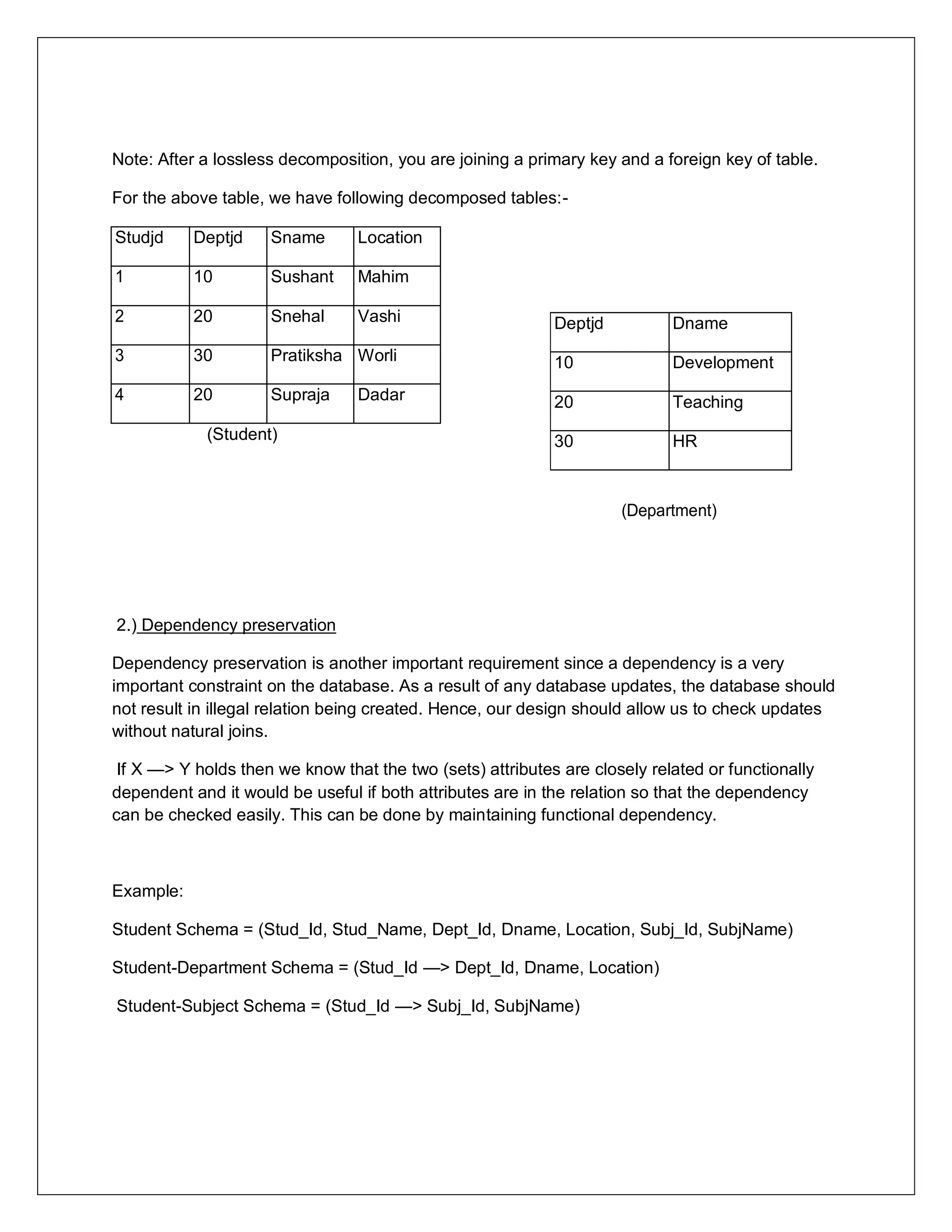 Note: After a lossless decomposition, you are joining a primary key and a foreign key of table.
For the above table, we have following decomposed tables:-
Studjd Deptjd Sname Location
1 10 Sushant Mahim
2 20 Snehal Vashi
3 30 Pratiksha Worli
4 20 Supraja Dadar
(Student)
(Department)
2.) Dependency preservation
Dependency preservation is another important requirement since a dependency is a very
important constraint on the database. As a result of any database updates, the database should
not result in illegal relation being created. Hence, our design should allow us to check updates
without natural joins.
If X —> Y holds then we know that the two (sets) attributes are closely related or functionally
dependent and it would be useful if both attributes are in the relation so that the dependency
can be checked easily. This can be done by maintaining functional dependency.
Example:
Student Schema = (Stud_Id, Stud_Name, Dept_Id, Dname, Location, Subj_Id, SubjName)
Student-Department Schema = (Stud_Id —> Dept_Id, Dname, Location)
Student-Subject Schema = (Stud_Id —> Subj_Id, SubjName)
Deptjd Dname
10 Development
20 Teaching
30 HR
 