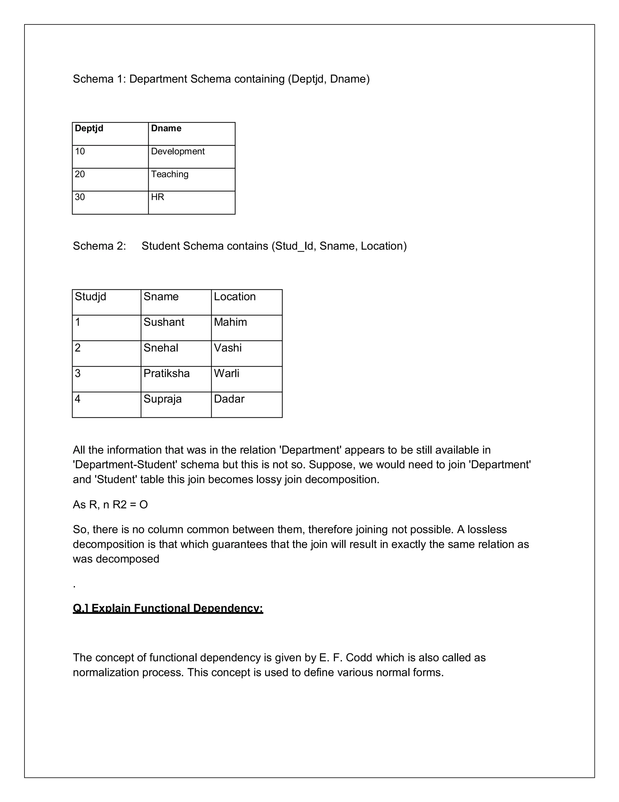 Schema 2: Student Schema contains (Stud_Id, Sname, Location)
All the information that was in the relation 'Department' appears to be still available in
'Department-Student' schema but this is not so. Suppose, we would need to join 'Department'
and 'Student' table this join becomes lossy join decomposition.
As R, n R2 = O
So, there is no column common between them, therefore joining not possible. A lossless
decomposition is that which guarantees that the join will result in exactly the same relation as
was decomposed
.
Q.] Explain Functional Dependency:
Schema 1: Department Schema containing (Deptjd, Dname)
Deptjd Dname
10 Development
20 Teaching
30 HR
Studjd Sname Location
1 Sushant Mahim
2 Snehal Vashi
3 Pratiksha Warli
4 Supraja Dadar
The concept of functional dependency is given by E. F. Codd which is also called as
normalization process. This concept is used to define various normal forms.
 