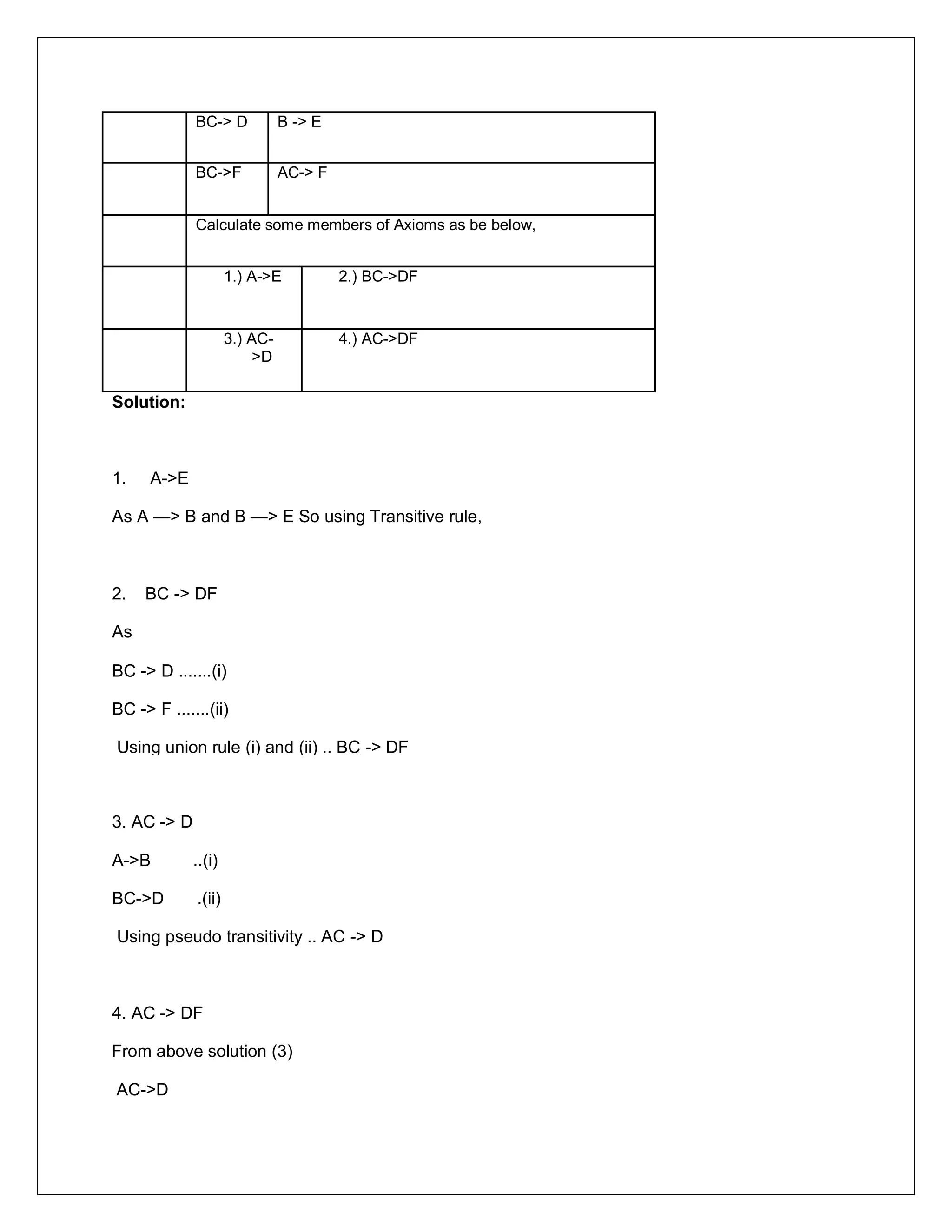 Solution:
1. A->E
As A —> B and B —> E So using Transitive rule,
2. BC -> DF
As
BC -> D .......(i)
BC -> F .......(ii)
Using union rule (i) and (ii) .. BC -> DF
3. AC -> D
A->B ..(i)
BC->D .(ii)
Using pseudo transitivity .. AC -> D
BC-> D B -> E
BC->F AC-> F
Calculate some members of Axioms as be below,
1.) A->E 2.) BC->DF
3.) AC-
>D
4.) AC->DF
4. AC -> DF
From above solution (3)
AC->D
 
