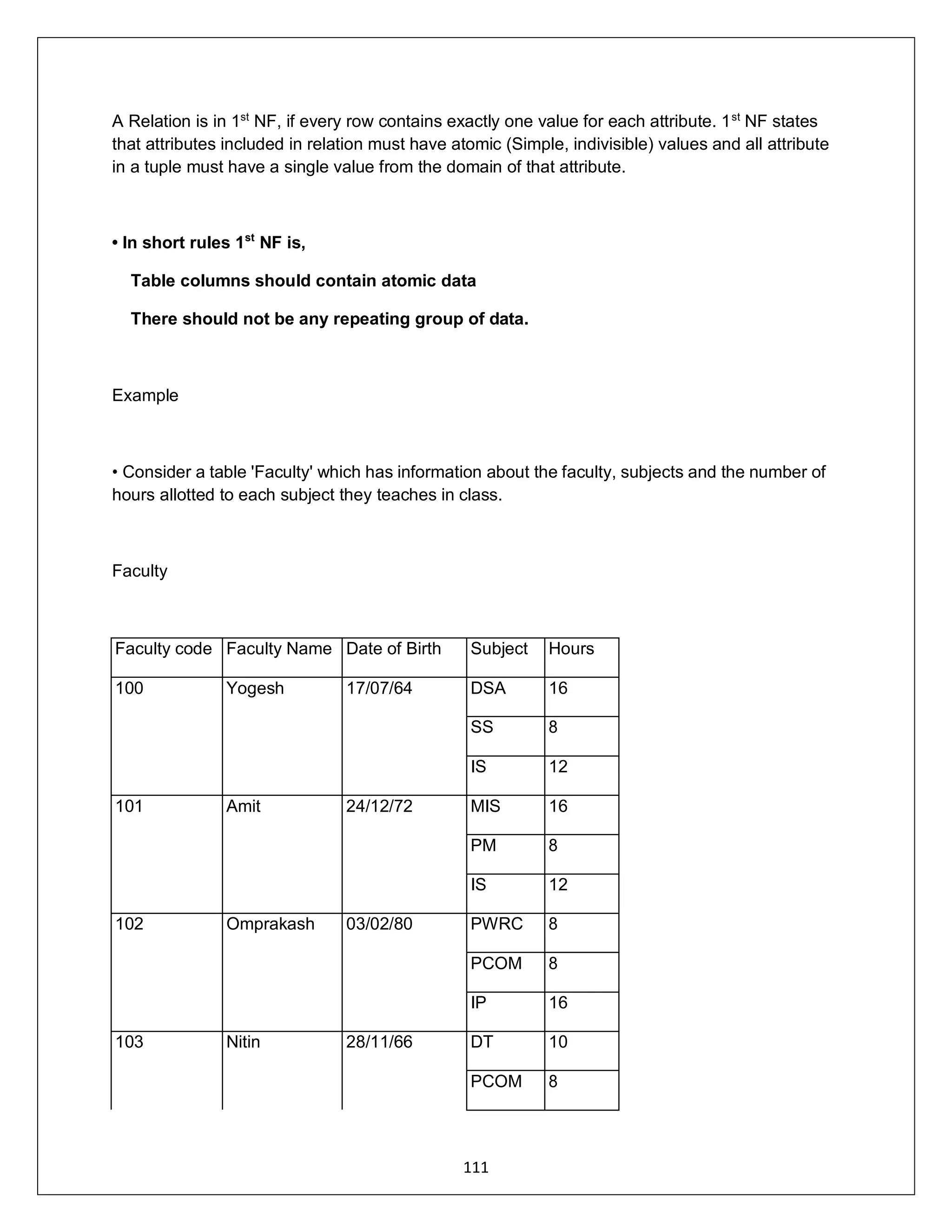 111
A Relation is in 1st
NF, if every row contains exactly one value for each attribute. 1st
NF states
that attributes included in relation must have atomic (Simple, indivisible) values and all attribute
in a tuple must have a single value from the domain of that attribute.
• In short rules 1st
NF is,
Table columns should contain atomic data
There should not be any repeating group of data.
Example
• Consider a table 'Faculty' which has information about the faculty, subjects and the number of
hours allotted to each subject they teaches in class.
Faculty
Faculty code Faculty Name Date of Birth Subject Hours
100 Yogesh 17/07/64 DSA 16
SS 8
IS 12
101 Amit 24/12/72 MIS 16
PM 8
IS 12
102 Omprakash 03/02/80 PWRC 8
PCOM 8
IP 16
103 Nitin 28/11/66 DT 10
PCOM 8
 