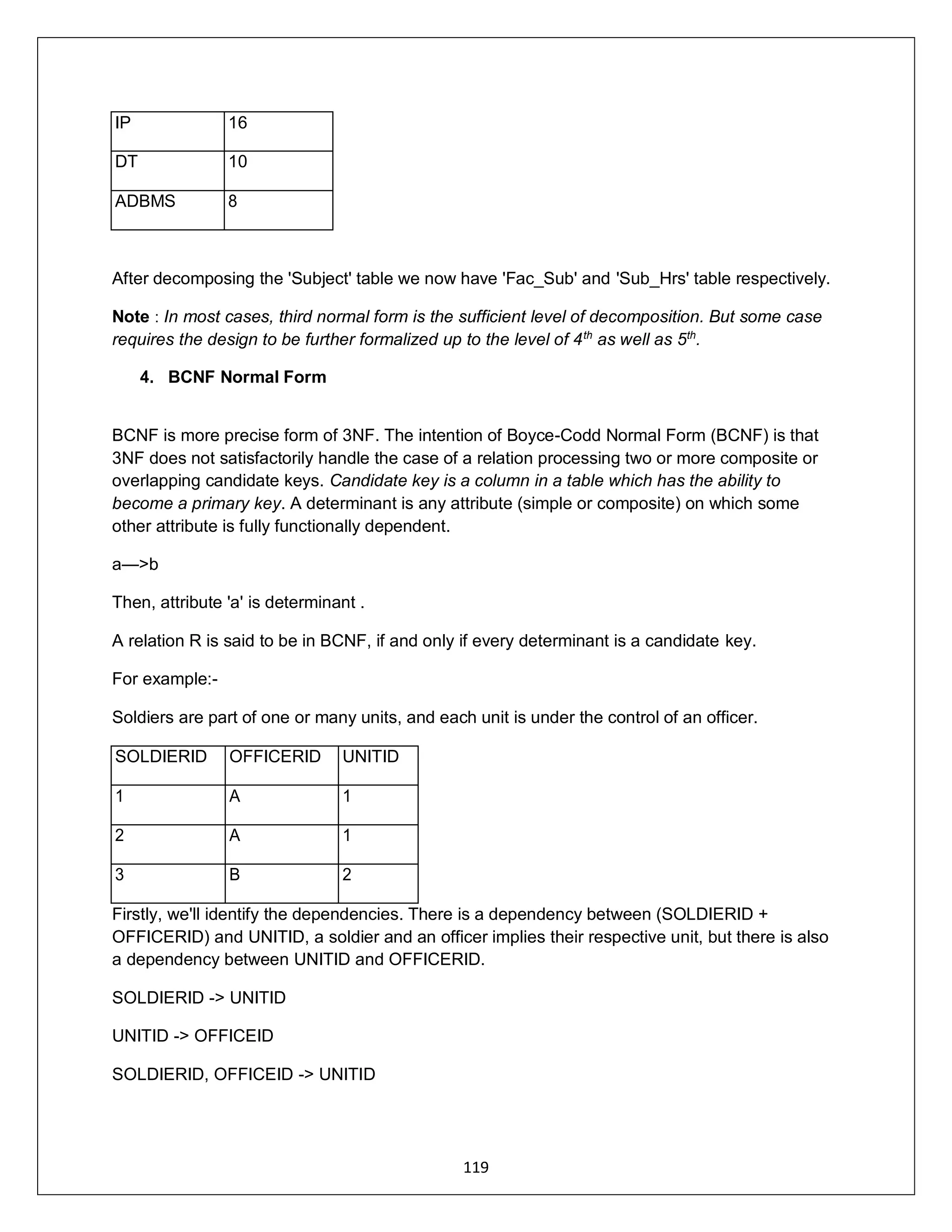119
IP 16
DT 10
ADBMS 8
After decomposing the 'Subject' table we now have 'Fac_Sub' and 'Sub_Hrs' table respectively.
Note : In most cases, third normal form is the sufficient level of decomposition. But some case
requires the design to be further formalized up to the level of 4th
as well as 5th
.
4. BCNF Normal Form
BCNF is more precise form of 3NF. The intention of Boyce-Codd Normal Form (BCNF) is that
3NF does not satisfactorily handle the case of a relation processing two or more composite or
overlapping candidate keys. Candidate key is a column in a table which has the ability to
become a primary key. A determinant is any attribute (simple or composite) on which some
other attribute is fully functionally dependent.
a—>b
Then, attribute 'a' is determinant .
A relation R is said to be in BCNF, if and only if every determinant is a candidate key.
For example:-
Soldiers are part of one or many units, and each unit is under the control of an officer.
SOLDIERID OFFICERID UNITID
1 A 1
2 A 1
3 B 2
Firstly, we'll identify the dependencies. There is a dependency between (SOLDIERID +
OFFICERID) and UNITID, a soldier and an officer implies their respective unit, but there is also
a dependency between UNITID and OFFICERID.
SOLDIERID -> UNITID
UNITID -> OFFICEID
SOLDIERID, OFFICEID -> UNITID
 