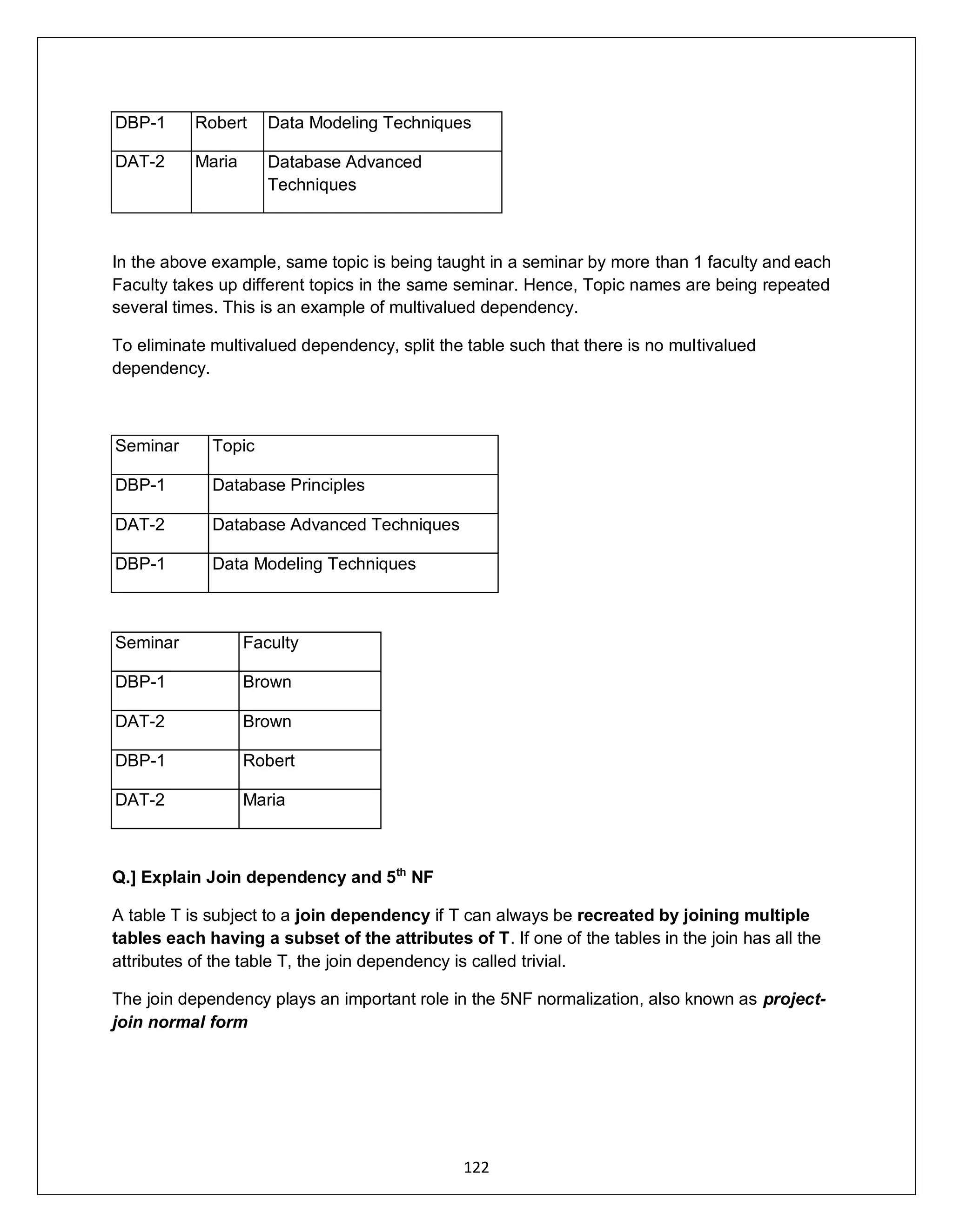 122
DBP-1 Robert Data Modeling Techniques
DAT-2 Maria Database Advanced
Techniques
In the above example, same topic is being taught in a seminar by more than 1 faculty and each
Faculty takes up different topics in the same seminar. Hence, Topic names are being repeated
several times. This is an example of multivalued dependency.
To eliminate multivalued dependency, split the table such that there is no multivalued
dependency.
Seminar Topic
DBP-1 Database Principles
DAT-2 Database Advanced Techniques
DBP-1 Data Modeling Techniques
Seminar Faculty
DBP-1 Brown
DAT-2 Brown
DBP-1 Robert
DAT-2 Maria
Q.] Explain Join dependency and 5th
NF
A table T is subject to a join dependency if T can always be recreated by joining multiple
tables each having a subset of the attributes of T. If one of the tables in the join has all the
attributes of the table T, the join dependency is called trivial.
The join dependency plays an important role in the 5NF normalization, also known as project-
join normal form
 